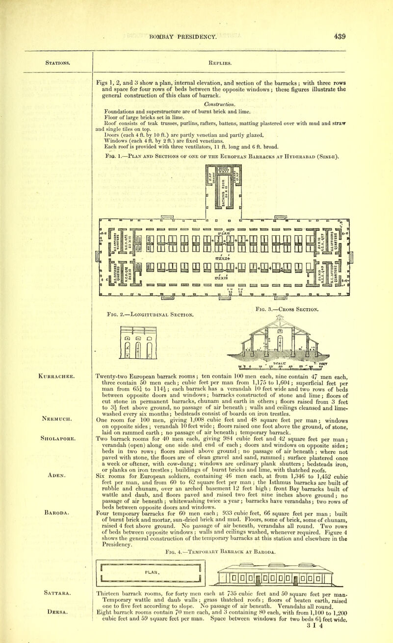 Stations. Replies. Figs ], 2, and 3 show a plan, internal elevation, and section of the barracks; with three rows and space for four rows of beds between the opposite windows ; these figures illustrate the general construction of this class of barrack. Construction. Foundations and superstructure are of burnt brick and lime. Floor of large bricks set in lime. Roof consists of teak trusses, purlins, rafters, battens, matting plastered over with mud and straw and single tiles on top. Doors (each 4 ft. by 10 ft.) are partly Venetian and partly glazed. Windows (each 4 ft. by 2 ft.) are fixed Venetians. Each roof is provided with three ventilators, lift, long and 6 ft. broad. Fig. 1.—Plan and Sections of one of the European Barracks at Hyderabad (Sinde). KrjRRACHEE. Neemuch. Sholapore. Aden. Baroda. Sattara. Deesa. Fig. 2.—Longitudinal Section. Fig. 3.—Cross Section. £2 13 Q I A *. Twenty-two European barrack rooms; ten contain 100 men each, nine contain 47 men each, three contain 50 men each; cubic feet per man from 1,175 to 1,604; superficial feet per man from 65 J to 114^; each barrack has a verandah 10 feet wide and two rows of beds between opposite doors and windows; barracks constructed of stone and lime; floors of cut stone in permanent barracks, chunam and earth in others; floors raised from 3 feet to 3^ feet above ground, no passage of air beneath; walls and ceilings cleansed and lime- washed every six months; bedsteads consist of boards on iron trestles. One room for 100 men, giving 1,008 cubic feet and 48 square feet per man; windows on opposite sides ; verandah 10feet wide; floors raised one foot above the ground, of stone, laid on rammed earth ; no passage of air beneath; temporary barrack. Two barrack rooms for 40 men each, giving 984 cubic feet and 42 square feet per man; verandah (open) along one side and end of each; doors and windows on opposite sides; beds in two rows; floors raised above ground; no passage of air beneath ; where not paved with stone, the floors are of clean gravel and sand, rammed; surface plastered once a week or oftener, with cow-dung; windows are ordinary plank shutters; bedsteads iron, or planks on iron trestles; buildings of burnt bricks and lime, with thatched roofs. Six rooms for European soldiers, containing 46 men each, at from 1,346 to 1,452 cubic feet per man, and from 60 to 62 square feet per man; the Isthmus barracks are built of rubble and chunam, over an arched basement 12 feet high; front Bay barracks built of wattle and daub, and floors paved and raised two feet nine inches above ground; no passage of air beneath; whitewashing twice a year; barracks have verandahs; two rows of beds between opposite doors and windows. Four temporary barracks for 60 men each; 933 cubic feet, 66 square feet per man; built of burnt brick and mortar, sun-dried brick and mud. Floors, some of brick, some of chunam, raised 4 feet above ground. No passage of air beneath, verandahs all round. Two rows of beds between opposite windows ; walls and ceilings washed, whenever required. Figure 4 shows the general construction of the temporary barracks at this station and elsewhere in the Presidency. Fig. 4.—Temporary Barrack at Baroda. r PLAN. J Thirteen barrack rooms, for forty men each at 735 cubic feet and 50 square feet per man- Temporary wattle and daub walls ; grass thatched roofs; floors of beaten earth, raised one to five feet according to slope. No passage of air beneath. Verandahs all round. Eight barrack rooms contain 7 men each, and 3 containing 80 each, with from 1,100 to 1 200 cubic feet and 59 square feet per man. Space between windows for two beds 6^ feet wide 3 14