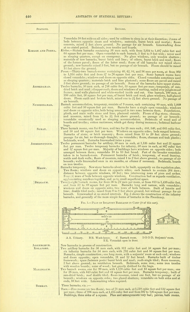 Stations. KlRKEE AND POONA. Ahmedabad. NuSSEERABAD. SURAT. Ahmednuggur. MlIOW. Belgaum. AsSE ERGHUR. KOLAPORE. Malligaum. Bombay. Replies. Verandahs 10 feet wide on all sides; used by soldiers to sleep in at their discretion; 2 rows of beds between opposite doors and windows; materials, burnt brick and mortar; floors concrete, raised 2 feet above ground. No passage for air beneath. Limewashing done at no stated period. Bedsteads, iron trestles and boards. Kirkee.—Sixteen barracks containing 36 men each, with from 1,034 to 1,487 cubic feet and 64 square feet per man. Open verandah to each barrack, 5 feet to 9 feet wide; never used as sleeping quarters, except on emergency. No glass windows, only wooden shutters ; materials of new barracks, burnt brick and lime; of others, burnt brick and mud; floors of the former paved; floors of the latter mud; floors of old barracks not raised above ground; new barracks raised 3 feet, but no passage of air beneath. Floors should be raised 14 feet above the ground. Poena.—-Thirty-two barrack-rooms containing 40, 42, 84, and 96 men per room, at from 902 to 1,314 cubic feet and from 57 to 76 square feet per man. Some barrack rooms have closed verandahs ; windows and doors on opposite sides. Closed verandahs sometimes used as sleeping quarters; materials brick and lime plastered ; some floors are paved and raised 3 feet above ground; no passage of air beneath. Some of the barracks have upper stories. Twelve barracks, 50 men each, at 756 cubic feet, 55 square feet per man; temporary, of sun- dried brick and mud; chupper roofs, doors and windows of matting, nailed over jungle-wood frames; mud walls plastered and white-washed inside and out. One barrack, 100 men, at 990 cubic feet, 56 square feet per man, of burnt brick and mud, glass windows, half-glazed doors. Floors earth and broken brick, raised one to 2\ feet above ground. No passage of air beneath. Barrack accommodation, temporary, consists of 9 rooms, each containing 80 men, with 1,000 cubic feet and 50 square feet per man. Barracks have a single open verandah; windows and doors on opposite sides, beds being arranged in two rows between them. Foundations, plinth, and main walls stone and lime, plastered outside. Floors of flag stone, chunam, and moorum, raised from \\ to 2\ feet above ground; no passage of air beneath; verandahs occasionally used as sleeping accommodation. Bedsteads of wood and of boards and trestles; cotton mattresses, which get damp during monsoon; bedstead harbour bugs. Tbree barrack rooms, one for 63 men, and two for 25 men each; 480, 540, and 685 cubic feet, and 58 and 60 square feet per man. Windows on opposite sides; beds ranged between. Barracks of stone, or brick masonry; floors raised from 13 to 20 feet above ground; passage for air, but no thorough draught; no verandahs; floors, chunam and teak planks; bedsteads, wood. Barracks limewashed twice a year. Twelve permanent barracks for artillery, 50 men in each, at 1,135 cubic feet and 51 square feet per man. Twelve temporary barracks for infantry, 50 men in each, at 807 cubic feet and 57 square feet per man. Majority of buildings have windows on opposite sides; beds arranged between them; verandahs 10 to 13 feet broad. Part of the broader verandahs taken in to barrack-room. Permanent barracks of brick; temporary, of wood framing, wattle and daub walls; floors of moorum, raised 1 to 2 feet above ground; no passage of air beneath; walls limewashed once in six months, or oftener if necessary. Bedsteads, boards on iron trestles. Barracks temporary. New stone barracks about to be built, apparently on the regulation plan. Two floors; windows and doors on opposite sides; each barrack to contain 264 men; distance between opposite windows, 50 feet; two intervening rows of piers and arches. Four (4) rows of beds between opposite windows. Construction bad as regards ventilation, agglomerating numbers together, and as to small superficial space. Twenty-eight barrack rooms, for from 36 to 72 men per room, at from 813 to 1,430 cubic feet, and from 59 to 89 square feet per man. Barracks long and narrow, with verandahs; windows and doors on opposite sides, two rows of beds between. Built of laterite and lime; double tiled roofs; raised from 0 to 8 feet above ground, but without passage for air beneath. Limewashed at no stated intervals. Fig. 5 shows the construction of the infantry barracks, and generally of the more simple forms of barracks in the Presidency. Fig. 5.—Plan op Infantry Barracks in Camp (9 of this sort). A A. Urinary. B B. Wash-house. C. Barrack room. E E. Verandah open in front. DDDD. Serjeants' room. New barracks in process of construction. Two artillery barracks for 56 men each,-with 811 cubic feet and 58 square feet per man; six infantry barracks for 54 men each, with 792 cubic feet and 56 square feet per man. Barracks, simple construction; one long room, with a Serjeants' room at each end; windows and doors opposite; open verandahs, 11 and 12 feet broad. Barracks built of timber framework; space (between posts) burnt brick and mud; roofs single tiled; floors moorum, 2 feet above ground; no ventilation beneath. Bedsteads, some iron; some iron trestles with wooden boards; some of wood; last greatly disliked for the bugs. Two barrack rooms, one for 90 men, with 1,170 cubic feet and 61 square feet per man; one for 26 men, with 643 cubic feet and 44 square feet per man. Barracks temporary; built of sun-dried brick; roof double tiled; floors moorum, raised one foot, but no passage of air beneath; windows on opposite sides; two glazed shutters; verandahs on both sides and at ends, 10 feet wide. Limewashing when required. Three barracks, viz.:— Town.—Five rooms (on two floors), two of 71 men each, at 1,518 cubic feet and 132 square feet per man; three of 106 men each, at 1,415 cubic feet and from 107 to 126 square feet per man. Buildings, three sides of a square. Plan and arrangements very bad; privies, bath rooms,