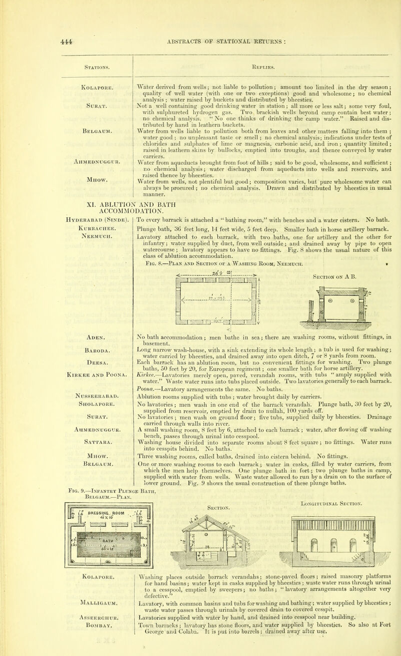 Stations. Kolapore. SURAT. Belgaum. Ahmednuggur. Mhow. XI. Replies. Water derived from wells; not liable to pollution; amount too limited in the dry season; quality of well water (with one or two exceptions) good and wholesome; no chemical analysis ; water raised by buckets and distributed by bheesties. Not a well containing good drinking water in station ; all more or less salt; some very foul, with sulphureted hydrogen gas. Two brackish wells beyond camp contain best water; no chemical analysis.  No one thinks of drinking the camp water. Raised and dis- tributed by hand in leathern buckets. Water from wells liable to pollution both from leaves and other matters falling into them ; water good ; no unpleasant taste or smell; no chemical analysis; indications under tests of chlorides and sulphates of lime or magnesia, carbonic acid, and iron; quantity limited ; raised in leathern skins by bullocks, emptied into troughs, and thence conveyed by water carriers. Water from aqueducts brought from foot of hills ; said to be good, wholesome, and sufficient; no chemical analysis; water discharged from aqueducts into wells and reservoirs, and raised thence by bheesties. Water from wells, not plentiful but good; composition varies, but pure wholesome water can always be procured; no chemical analysis. Drawn and distributed by bheesties in usual manner. ABLUTION AND BATH ACCOMMODATION. Hyderabad (Sinde Kurractiee. Neemuch. Aden. Baroda. Deesa. Kirkee and Poona Nusseerabad. Sholapore. SuRAT. Ahmednuggur. SATTARA. Mhow. Belgaum. To every barrack is attached a  bathing room, with benches and a water cistern. No bath. Plunge bath, 3G feet long, 14 feet wide, 5 feet deep. Smaller bath in horse artillery barrack. Lavatory attached to each barrack, with two baths, one for artillery and the other for infantry; water supplied by duct, from well outside; and drained away by pipe to open watercourse ; lavatory appears to have no fittings. Fig. 8 shows the usual nature of this class of ablution accommodation. Tig. 8.—Plan and Section op a Washing Room, Neemuch. t Section on A B. Fig. 9. No bath accommodation; men bathe in sea; there are washing rooms, without fittings, in basement. Long narrow wash-house, with a sink extending its whole length; a tub is used for washing; water carried by bheesties, and drained away into open ditch, 7 or 8 yards from room. Each barrack has an ablution room, but no convenient fittings for washing. Two plunge baths, 50 feet by 20, for European regiment; one smaller bath for horse artillery. Kirkee.—Lavatories merely open, paved, verandah rooms, with tubs  amply supplied with water. Waste water runs into tubs placed outside. Two lavatories generally to each barrack. Poona.—Lavatory arrangements the same. No baths. Ablution rooms supplied with tubs; water brought daily by carriers. No lavatories ; men wash in one end of the barrack verandah. Plunge bath, 30 feet by 20, supplied from reservoir, emptied by drain to nullah, 100 yards off. No lavatories ; men wash on ground floor; five tubs, supplied daily by bheesties. Drainage carried through walls into river. A small washing room, 8 feet by 6, attached to each barrack; water, after flowing off washing- bench, passes through urinal into cesspool. Washing house divided into separate rooms about 8 feet square ; no fittings. Water runs into cesspits behind. No baths. Three washing rooms, called baths, drained into cistern behind. No fittings. One or more washing rooms to each barrack; water in casks, filled by water carriers, from which the men help themselves. One plunge bath in fort; two plunge baths in camp, supplied with water from wells. Waste water allowed to run by a drain on to the surface of lower ground. Fig. 9 shows the usual construction of these plunge baths. Infantry Plunge Bath, Belgaum.—Plan. Section. Longitudinal Section. Koi Malligaum. AssEERCHUR. Bombay. Washing places outside barrack verandahs; stone-paved floors; raised masonry platforms for hand basins; water kept in casks supplied by bheesties ; waste water runs through urinal to a cesspool, emptied by sweepers; no baths;  lavatory arrangements altogether very defective. Lavatory, with common basins and tubs for washing and bathing ; water supplied by bheesties; waste water passes through urinals by covered drain to covered cesspit. Lavatories supplied with water by hand, and drained into cesspool near building. Town barracks ; lavatory has stone floors, and water supplied by bheesties, So also at Fort George and Colaba. It is put into barrels; drained away after use.