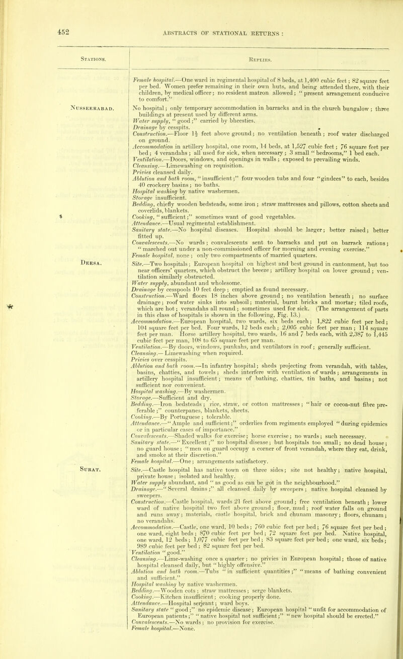 Stations. Replies. NUSSEERABAD. Deesa. SuRAT. Female hospital.—One ward in regimental hospital of 8 beds, at 1,400 cubic feet; 82 square feet per bed. Women prefer remaining in their own huts, and being attended there, with their children, by medical officer; no resident matron allowed;  present arrangement conducive to comfort. No hospital; only temporary accommodation in barracks and in the church bungalow ; three buildings at present used by different arms. Water supply,  good; carried by bheesties. Drainage by cesspits. . Construction.—Floor 1§ feet above ground; no ventilation beneath; roof water discharged on ground. Accommodation in artillery hospital, one room, 14 beds, at 1,527 cubic feet; 76 square feet per bed; 4 verandahs ; all used for sick, when necessary; 3 small  bedrooms, 1 bed each. Ventilation.—Doors, windows, and openings in walls ; exposed to prevailing winds. Cleansing.—Limewashing on requisition. Privies cleansed daily. Ablution and bath room, insufficient; four wooden tubs and four gindees to each, besides 40 crockery basins; no baths. Hospital washing by native washermen. Storage insufficient. Bedding, chiefly wooden bedsteads, some iron; straw mattresses and pillows, cotton sheets and coverlids, blankets. Cooking,  sufficient; sometimes want of good vegetables. Attendance.—Usual regimental establishment. Sanitary state.—No hospital diseases. Hospital should be larger; better raised; better fitted up. Convalescents.—No wards; convalescents sent to barracks and put on barrack rations;  marched out under a non-commissioned officer for morning and evening exercise. Female hospital, none ; only two compartments of married quarters. Site.—Two hospitals; European hospital on highest and best ground in cantonment, but too near officers' quarters, which obstruct the breeze; artillery hospital on lower ground; ven- tilation similarly obstructed. Water supply, abundant and wholesome. Drainage by cesspools 10 feet deep ; emptied as found necessary. Construction.—Ward floors 18 inches above ground; no ventilation beneath; no surface drainage; roof water sinks into subsoil; material, burnt bricks and mortar; tiled roofs, which are hot; verandahs all round; sometimes used for sick. (The arrangement of parts in this class of hospitals is shown in the following, Fig. 13.) Accommodation.—European hospital, two wards, six beds each; 1,822 cubic feet per bed; 104 square feet per bed. Four wards, 12 beds each; 2,005 cubic feet per man ; 114 square feet per man. Horse artillery hospital, two wards, 16 and 7 beds each, with 2,387 to 1,445 cubic feet per man, 108 to 65 square feet per man. Ventilation.—By doors, windows, punkahs, and ventilators in roof; generally sufficient. Cleansing.— Limewashing when required. Privies over cesspits. Ablution and bath room.—In infantry hospital; sheds projecting from verandah, with tables, basins, chatties, and towels; sheds interfere with ventilation of wards; arrangements in artillery hospital insufficient; means of bathing, chatties, tin baths, and basins; not sufficient nor convenient. Hospital washing.—By washermen. Storage.—Sufficient and diy. Bedding.—Iron bedsteads ; rice, straw, or cotton mattresses; hair or cocoa-nut fibre pre- ferable ; counterpanes, blankets, sheets. Cooking.-—By Portuguese ; tolerable. Attendance.—Ample and sufficient; orderlies from regiments employed during epidemics or in particular cases of importance. Convalescents.—Shaded walks for exercise; horse exercise; no wards; such necessary. Sanitary state.—Excellent; no hospital disease; but hospitals too small; no dead house; no guard house;  men on guard occupy a corner of front verandah, where they eat, drink, and smoke at their discretion. Female hospital.—One; arrangements satisfactory. Site.—Castle hospital has native town on three sides; site not healthy; native hospital, private house; isolated and healthy. Water supply abundant, and  as good as can be got in the neighbourhood. Drainage.— Several drains; all cleansed daily by sweepers; native hospital cleansed by sweepers. Construction.—Castle hospital, wards 21 feet above ground; free ventilation beneath; lower ward of native hospital two feet above ground; floor, mud; roof water falls on ground and runs away; materials, castle hospital, brick and chunam masonry; floors, chunam; no verandahs. Accommodation.—Castle, one ward, 10 beds; 760 cubic feet per bed; 76 square feet per bed; one ward, eight beds; 870 cubic feet per bed; 72 square feet per bed. Native hospital, one ward, 12 beds; 1,077 cubic feet per bed; 83 square feet per bed; one ward, six beds; 989 cubic feet per bed ; 82 square feet per bed. Ventilation  good. Cleansing.—Lime-washing once a quarter; no privies in European hospital; those of native hospital cleansed daily, but  highly offensive. Ablution and bath room.—Tubs in sufficient quantities; means of bathing convenient and sufficient. Hospital washing by native washermen. Bedding.—Wooden cots ; straw mattresses; serge blankets. Cooking.-—Kitchen insufficient; cooking properly done. Attendance.—Hospital Serjeant; ward boys. Sanitary state good; no epidemic disease; European hospital unfit for accommodation of European patients; native hospital not sufficient; new hospital should be erected. Convalescents.—No wards; no provision for exercise. Female hospital.—None.