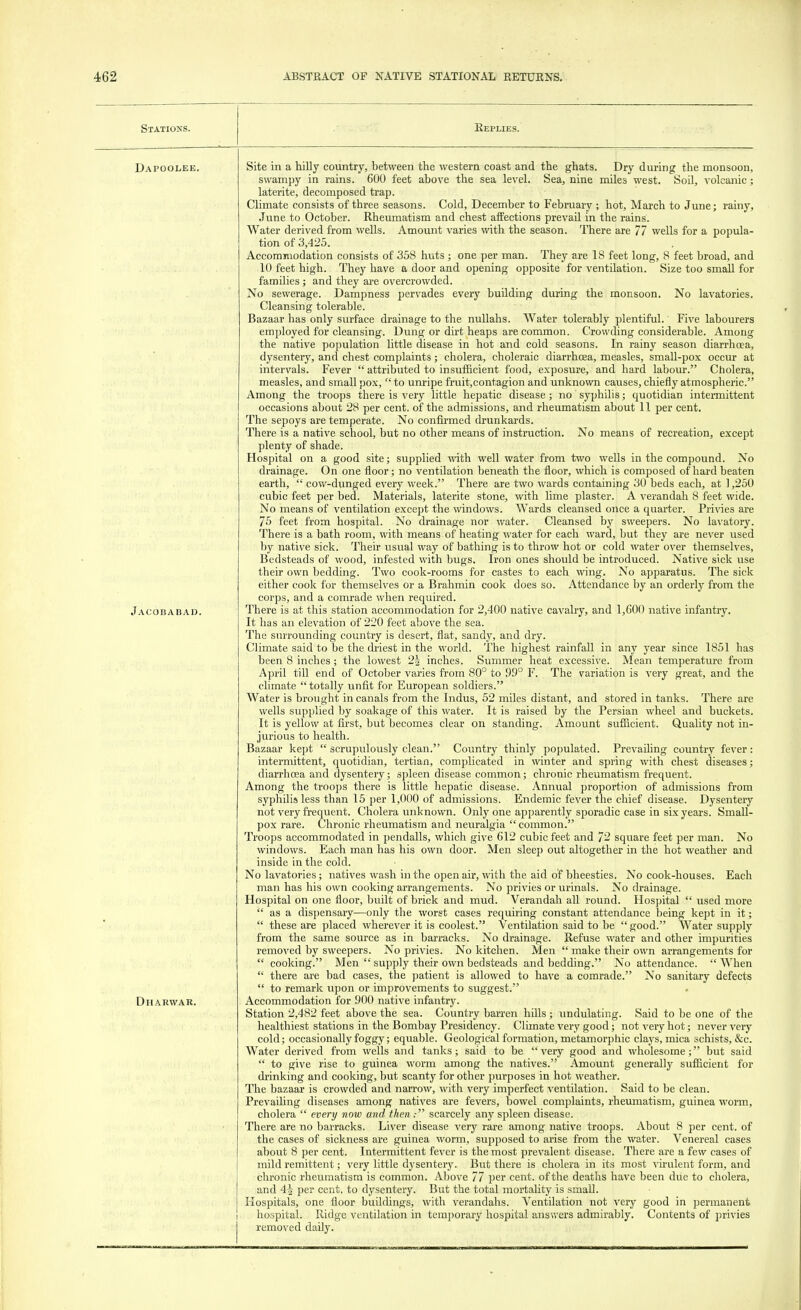 Stations. Replies. Dapoolee. Site in a hilly country, between the western coast and the ghats. Dry during the monsoon, swampy in rains. 600 feet above the sea level. Sea, nine miles west. Soil, volcanic; laterite, decomposed trap. Climate consists of three seasons. Cold, December to February ; hot, March to June; rainy, June to October. Rheumatism and chest affections prevail in the rains. Water derived from wells. Amount varies with the season. There are 77 wells for a popula- tion of 3,425. Accommodation consists of 358 huts ; one per man. They are 18 feet long, 8 feet broad, and 10 feet high. They have a door and opening opposite for ventilation. Size too small for families; and they are overcrowded. No sewerage. Dampness pervades every building during the monsoon. No lavatories. Cleansing tolerable. Bazaar has only surface drainage to the nullahs. Water tolerably plentiful. Five labourers employed for cleansing. Dung or dirt heaps are common. Crowding considerable. Among the native population little disease in hot and cold seasons. In rainy season diarrhoea, dysentery, and chest complaints; cholera, choleraic diarrhoea, measles, small-pox occur at intervals. Fever  attributed to insufficient food, exposure, and hard labour. Cholera, measles, and small pox,  to unripe fruit,contagion and unknown causes, chiefly atmospheric. Among the troops there is very little hepatic disease; no syphilis; quotidian intermittent occasions about 28 per cent, of the admissions, and rheumatism about 11 per cent. The sepoys are temperate. No confirmed drunkards. There is a native school, but no other means of instruction. No means of recreation, except plenty of shade. Hospital on a good site; supplied with well water from two wells in the compound. No drainage. On one floor; no ventilation beneath the floor, which is composed of hard beaten earth,  cow-dunged every week. There are two wards containing 30 beds each, at 1,250 cubic feet per bed. Materials, laterite stone, with lime plaster. A verandah 8 feet wide. No means of ventilation except the windows. Wards cleansed once a quarter. Privies are 75 feet from hospital. No drainage nor water. Cleansed by sweepers. No lavatory. There is a bath room, with means of heating water for each ward, but they are never used by native sick. Their usual way of bathing is to throw hot or cold water over themselves, Bedsteads of wood, infested with bugs. Iron ones should be introduced. Native sick use their own bedding. Two cook-rooms for castes to each wing. No apparatus. The sick either cook for themselves or a Brahmin cook does so. Attendance by an orderly from the corps, and a comrade when required. Jacobabad. There is at this station accommodation for 2,400 native cavalry, and 1,600 native infantry. It has an elevation of 220 feet above the sea. The surrounding country is desert, flat, sandy, and dry. Climate said to be the driest in the world. The highest rainfall in any year since 1851 has been 8 inches; the lowest 2§ inches. Summer heat excessive. Mean temperature from April till end of October varies from 80° to 99° F. The variation is very great, and the climate totally unfit for European soldiers. Water is brought in canals from the Indus, 52 miles distant, and stored in tanks. There are wells supplied by soakage of this water. It is raised by the Persian wheel and buckets. It is yellow at first, but becomes clear on standing. Amount sufficient. Quality not in- jurious to health. Bazaar kept  scrupulously clean. Country thinly populated. Prevailing country fever: intermittent, quotidian, tertian, complicated in winter and spring with chest diseases; diarrhoea and dysentery; spleen disease common; chronic rheumatism frequent. Among the troops there is little hepatic disease. Annual proportion of admissions from syphilis less than 15 per 1,000 of admissions. Endemic fever the chief disease. Dysentery not very frequent. Cholera unknown. Only one apparently sporadic case in six years. Small- pox rare. Chronic rheumatism and neuralgia  common. Troops accommodated in pendalls, which give 612 cubic feet and 72 square feet per man. No windows. Each man has his own door. Men sleep out altogether in the hot weather and inside in the cold. No lavatories; natives wash in the open air, with the aid of bheesties. No cook-houses. Each man has his own cooking arrangements. No privies or urinals. No drainage. Hospital on one floor, built of brick and mud. Verandah all round. Hospital  used more  as a dispensary—only the worst cases requiring constant attendance being kept in it;  these are placed wherever it is coolest. Ventilation said to be  good. Water supply from the same source as in barracks. No drainage. Refuse water and other impurities removed by sweepers. No privies. No kitchen. Men  make their own arrangements for cooking. Men  supply their own bedsteads and bedding. No attendance. When  there are bad cases, the patient is allowed to have a comrade. No sanitary defects  to remark upon or improvements to suggest. Dharwar. Accommodation for 900 native infantry. Station 2,482 feet above the sea. Country barren hdls; undulating. Said to be one of the healthiest stations in the Bombay Presidency. Climate very good; not very hot; never very cold; occasionally foggy; equable. Geological formation, metamorphic clays, mica schists, &c. Water derived from wells and tanks; said to be very good and wholesome; but said  to give rise to guinea worm among the natives. Amount generally sufficient for drinking and cooking, but scanty for other purposes in hot weather. The bazaar is crowded and narrow, with very imperfect ventilation. Said to be clean. Prevailing diseases among natives are fevers, bowel complaints, rheumatism, guinea worm, cholera  every now and then.- scarcely any spleen disease. There are no barracks. Liver disease very rare among native troops. About 8 per cent, of the cases of sickness are guinea worm, supposed to arise from the water. Venereal cases about 8 per cent. Intermittent fever is the most prevalent disease. There are a few cases of mild remittent; very little dysentery. But there is cholera in its most virulent form, and chronic rheumatism is common. Above 77 per cent, of the deaths have been due to cholera, and 4^ per cent, to dysentery. But the total mortality is small. Hospitals, one floor buildings, with verandahs. Ventilation not very good in permanent hospital. Ridge ventilation in temporary hospital answers admirably. Contents of privies I removed daily.