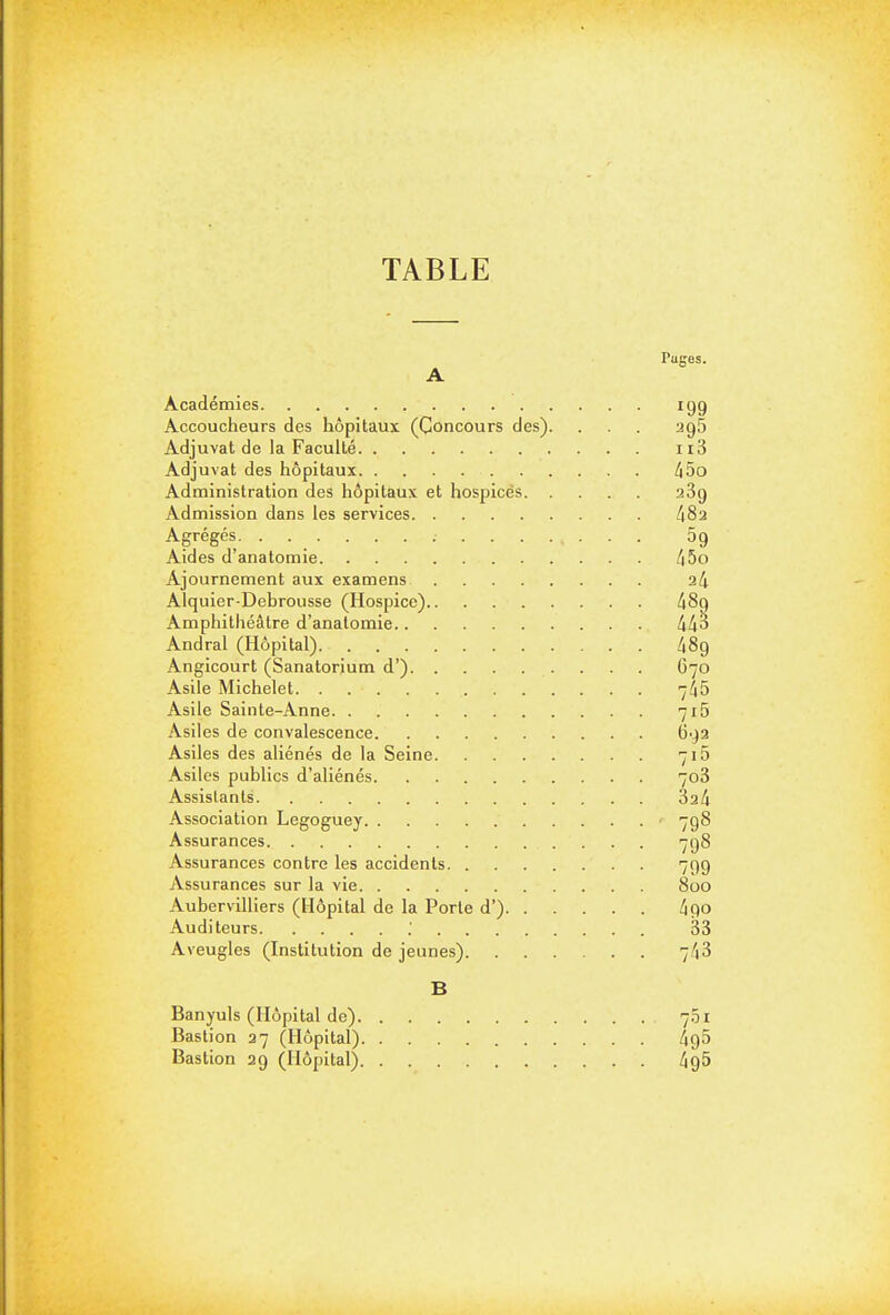 TABLE Puges. A Académies 199 Accoucheurs des hôpitaux (Concours des). . . 396 Adjuvat de la Faculté n3 Adjuvat des hôpitaux 45o Administration des hôpitaux et hospicés 289 Admission dans les services 482 Agrégés. ............... 59 Aides d'anatomie l\5o Ajournement aux examens 24 Alquier-Debrousse (Hospice) 489 Amphithéâtre d'anatomie 443 Andral (Hôpital) 489 Angicourt (Sanatorium d') 670 Asile Michelet ^45 Asile Sainte-Anne 716 Asiles de convalescence 6'^2 Asiles des aliénés de la Seine 716 Asiles publics d'aliénés 708 Assistants 324 Association Legoguey 798 Assurances 798 Assurances contre les accidents 799 Assurances sur la vie 800 Aubervilliers (Hôpital de la Porte d') 4^0 Auditeurs .' 33 Aveugles (Institution de jeunes) 743 B Banyuls (Hôpital de) 7.51 Bastion 27 (Hôpital) 495 Bastion 29 (Hôpital) 495