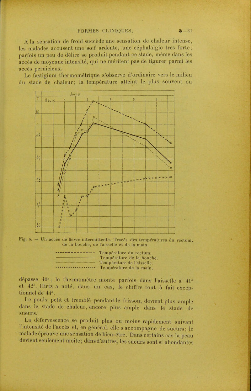 A la sensation de froid succède une sensation de chaleur intense, les malades accusent une soif ardente, une céphalalgie très forte; parfois un peu de délire se produit pendant ce stade, même dans les accès de moyenne intensité, qui ne méritent pas de figurer parmi les accès pernicieux. Le fastigium thermométrique s'observe d'ordinaire vers le milieu du stade de chaleur; la température atteint le plus souvent ou Juillet T Heure 5 . i 9 Ifl / / / / a.. M Y / s h II -h/ 'V X H- * if ' / -Jé 1 1 r il 1 i '•0 il Il. '// '/■' . >(■ 5^ ^ (t if >f >* xo ■P*1 * ¥- * * * ■ * * * * *- » 4 Tt * * * — Fig. 6, — Un accès de fièvre intermittente. Tracés des tcmpéralurcs du rectum, de la bouche, de l'aisselle et de la main.  Température du rectum. Température de la bouche. Température de l'aisselle. Température de la main. dépasse 40% le thermomètre monte parfois dans l'aisselle à 41 et 42». Hirtz a noté, dans un cas, le chiflre tout à fait excep- tionnel de 44°. Le pouls, petit et tremblé pendant le frisson, devient plus ample dans le stade de chaleur, encore plus ample dans le stade de sueurs. La défervescence se produit plus ou moins rapidement suivant l'intensité de l'accès et, en général, elle s'accompagne de sueurs; le malade éprouve une sensation de bien-être. Dans certains cas la peau devient seulement moite; dans d'autres, les sueurs sont si abondantes