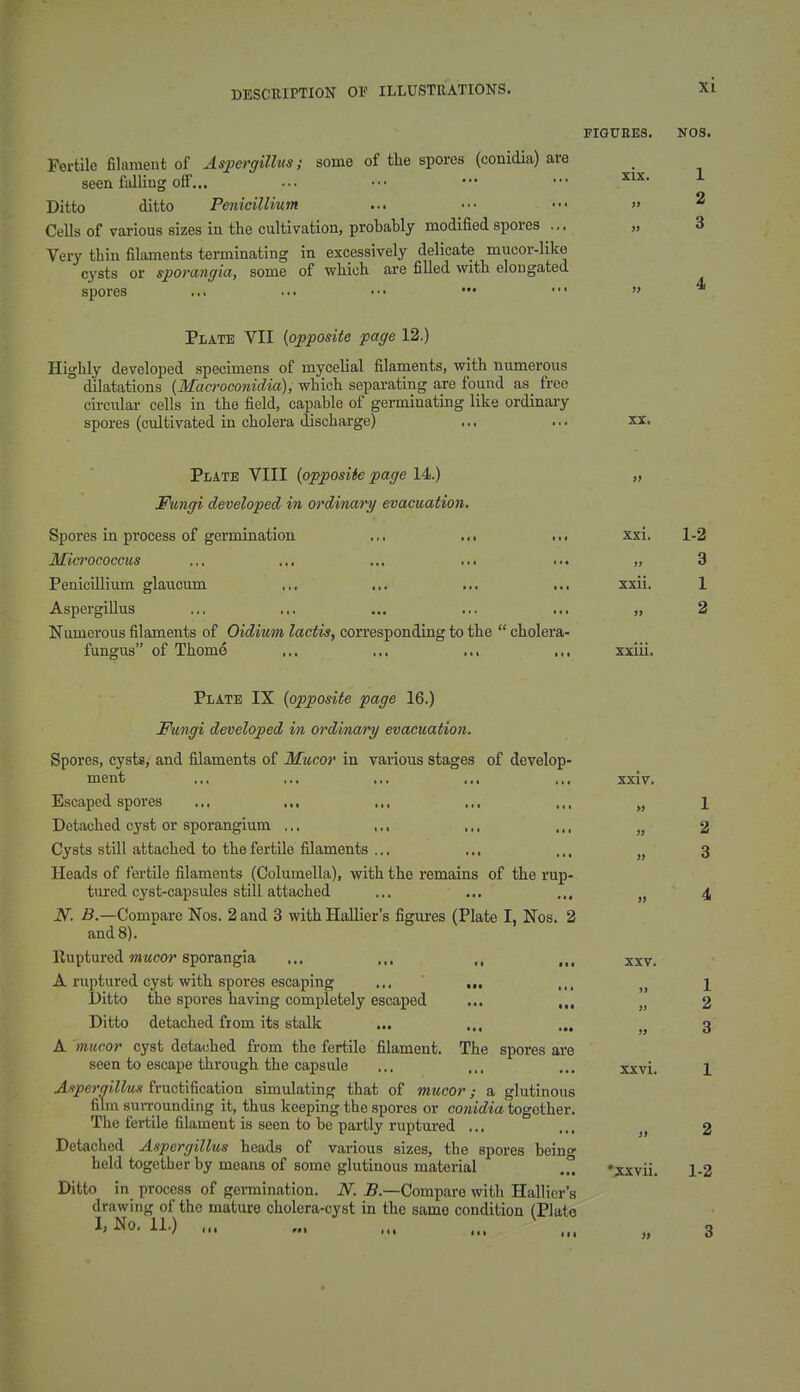 FiaUEES. NOS. Fertile filament of Aspergillus; some of the spores (conidia) are seen falling off,.. Ditto ditto Penicillium Cells of various sizes in the cultivation, probably modified spores ... Very thin filaments terminating in excessively delicate mucor-like cysts or sporangia, some of which are filled with elongated spores ... ... ••• ••• • XIX. 1 2 3 Plate VII {opposite page 12.) Highly developed specimens of mycelial filaments, with numerous dilatations [Macroconidia), which separating are found as_ free cii-cular cells in the field, capable of germinating like ordinary spores (cultivated in cholera discharge) XX. Plate VIII {opposite page 14.) „ Fungi developed in ordinary evacuation. Spores in process of germination ,,, ... ... xxi. Micrococcus Penicillium glaucum .,, ... ... ... xxii. Aspergillus ... ... ... ... ... „ Numerous filaments of Oidium lactis, con'esponding to the  cholera- fungus of Thome ... ... ... ,,. xxiii. 1-2 3 1 2 1 2 3 Plate IX {opposite page 16.) Fungi developed in ordinary evacuation. Spores, cysts, and filaments of Mucor in various stages of develop- ment ... ... ... ... ,.. xxi v. Escaped spores ... „, ... ,,. .,, „ Detached cyst or sporangium ... ... .,, ... „ Cysts still attached to the fertile filaments .,. ... ... „ Heads of fertile filaments (Columella), with the remains of the rup- tured cyst-capsules still attached ... ... ,,, JJ N. i?.—Compare Nos. 2 and 3 with Hallier's figures (Plate I, Nos. 2 and 8). Ruptured mucor sporangia ... ,,, ,, ,,, xxv. A ruptured cyst with spores escaping ... ... ,,, „ Ditto the spores having completely escaped ... ,,, „ Ditto detached from its stalk ... ... A mucor cyst detached from the fertile filament. The spores are seen to escape through the capsule ... ... ... xxvi. 1 Axperailliis fructification simulating that of mucor; a glutinous film surrounding it, thus keeping the spores or conidia together. The fertile filament is seen to be partly ruptured ... ... 2 Detached Aspergillus heads of various sizes, the spores being held together by means of some glutinous material ... 'xxvii. 1-2 Ditto in process of germination. N. 5.—Compare with Hallier's drawing of the mature cholera-cyst in the same condition (Plato I'-No- 11) ... ... ... ... 3 1 2 3