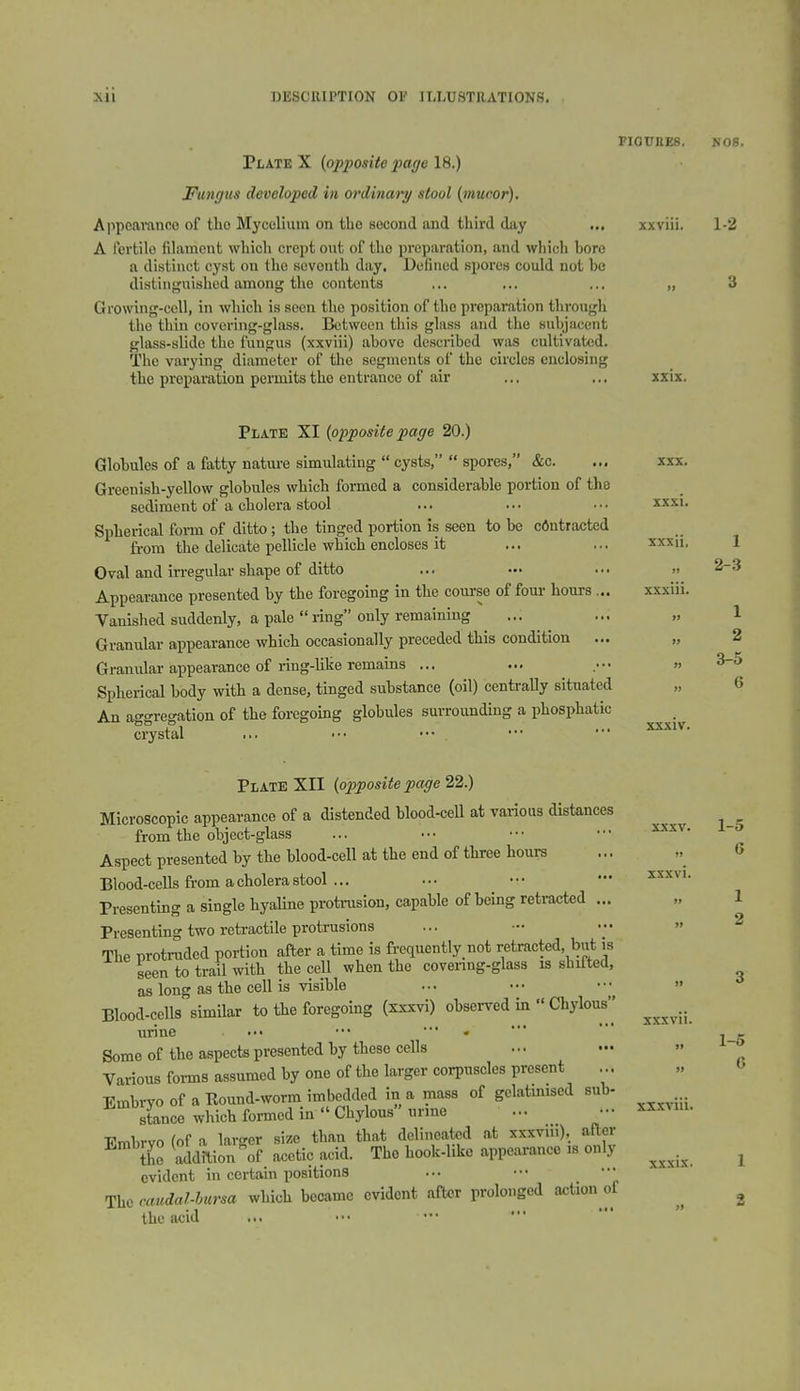 FI0UBE8. N08, Plate X [opposite imge Fungus developed in ordinary stool {mucor). Appcavauce of tho Mycolium on tbo second and third day A Icvtilo filament wbicli crept out of the preparation, and wliich boro a distinct cyst on the seventh day. Defined spores could not bo distinguished among tbo contents Growing-cell, in wliicb is seen the position of tbo preparation through the thin covering-glass. Between this glass and the subjacent glass-slide the fungus (xxviii) above desci-ibcd was cultivated. The varying diameter of the segments of the circles enclosing the preparation permits the entrance of air xxvni. XXIX. 1-2 Plate XI (opposite page 20.) Globules of a fatty nature simulating  cysts,  spores, &c. Greenish-yellow globules which formed a considerable portion of the sediment of a cholera stool Spherical form of ditto ; tho tinged portion is seen to be contracted from the delicate pellicle which encloses it Oval and irregular shape of ditto Appearance presented by the foregoing in the course of four hours... Vanished suddenly, a pale  ring only remaining Granular appearance which occasionally preceded this condition ... Granular appearance of ring-like remains ... Spherical body with a dense, tinged substance (oil) centrally situated An aggregation of the foregoing globules surrounding a phosphatic crystal ... ■•• ••• XXX. XXXI. XXXll. XXXIU. 1 2- .3 1 2 3- 5 6 XXXIV. Plate XII (opposite page 22.) Microscopic appearance of a distended blood-ceU at various distances from the object-glass Aspect presented by the blood-cell at the end of three hours Blood-cells from a cholera stool ... Presenting a single hyaline protiirsion, capable of being retracted ... Presenting two retractile protrusions The protruded portion after a time is frequently not retracted, bvit is seen to trail with the cell when the covenng-glass is shifted, as long as the cell is visible Blood-cells similar to the foregoing (xxxvi) observed in  Chylous urine ... ••• ••• . Some of the aspects presented by these cells Various forms assumed by one of the larger corpuscles present ... Embryo of a Kound-worm imbedded in a mass of gelatmiscd sub- stance which formed in  Chylous urme Embryo (of a larger size than that delineated at xxxviii). after the addition of acetic acid. Tho hook-liko appearance is only evident in certain iiositions ... ••• ••• The raudaUursa which became evident after prolonged action of the acid XXXV. xxxvi. xxxvn. xxxvin. xxxix. 1-5 6 1 2 1-5 6