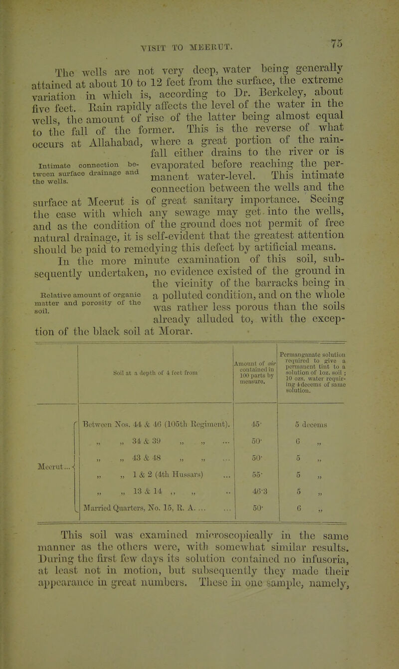 The wells are not very deep, Wcater being generally attained at about 10 to 12 feet from the surface, the extreme variation in which is, according to Dr. Berkeley, about five feet. Bain rapidly affects the level of the water m the Avclls the amount of rise of the latter being almost equal to the fall of the former. This is the reverse of what occurs at Allahabad, where a great portion of the rain- fall either drains to the river or is Intimate connection be- evaporatcd bcforc reaching the per- tTe wenr''''^ ^^ manent water-level. This intimate connection between the wells and the surface at Meerut is of great sanitary importance. Seeing the ease with which any sewage may get . into the wells, and as the condition of the ground does not permit of free natural drainage, it is self-evident that the greatest attention should be paid to remedying this defect by artificial means. In the more minute examination of this soil, sub- sequently undertaken, no evidence existed of the ground in the vicinity of the barracks being in Relative amount of organic ^ pollutcd Condition, and ou the whole matter and porosity of the ^^^^^^^^ ^^^^ p^^,^^^^ ^y^^^ ^^.j^ already alluded to, with the excep- tion of the black soil at Morar. Mccnit...' Soil at a depth of 1 feet from Between Nos. 44 & 46 (lOotli llegiment). „ 34&39 „ „ 43 & 48 „ „ „ „ 1 & 2 (4th Hussars) ,, „ 13 & 14 ,, „ Man-icd Quarters, No. 16, R. A Amount of nil' contained in 100 parts measure. 4o- 50- 50- 5.5 4G-3 50- Permanganate solution required to give a permanent tint to a solution of loz. soil ; 10 ozs. water requir- ing i decerns of same solution. 0 docems (5 o G This soil was examined mioroscoincally in the same manner as the others were, with somewhat similar results. During the first few days its solution contained no infusoria, at least not in motion, but subsequently they made their ap})earancc in great numbers. These in unc sample, namely,