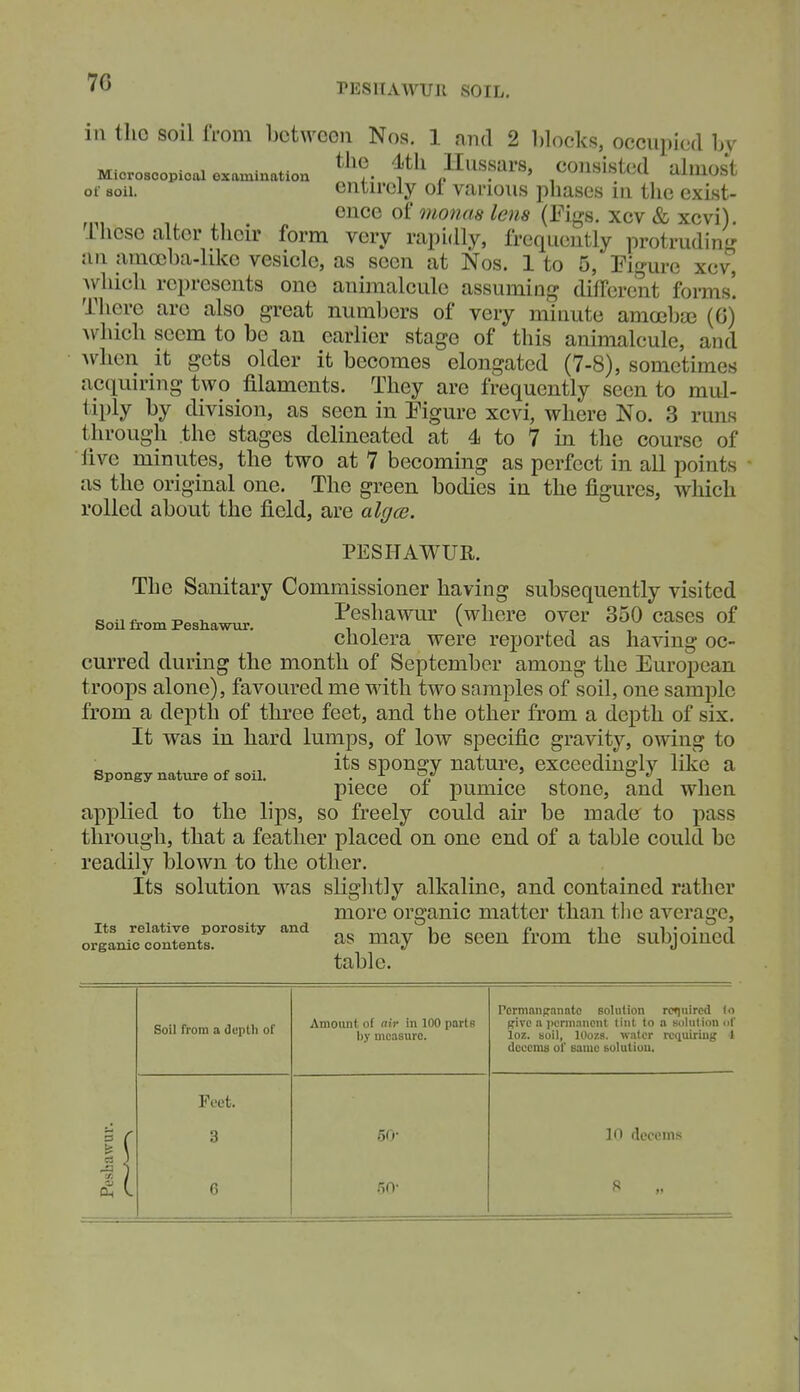 rESllAWUIl SOIL. in tho soil from between Nos. 1 and 2 blocks, occupied by i^r- • , ... ^^^^ ^^^^ Hussars, consisted almost Mioroscopiool examination j- i o . , a^jioh^u aiiuust of soil. entirely ot various pliases in the exist- encc of monas lens (Figs, xcv &xcvi). ihese alter their form very rapidly, frequently protrudinL' an amoeba-hke vesicle, as seen at Nos. 1 to 5, Figure xcv, which rej)resents one animalcule assuming different forms'. There are also great numbers of very minute amoeba) (G) which seem to be an earlier stage of this animalcule, and Avhen it gets older it becomes elongated (7-8), sometimes acquiring two filaments. They are frequently seen to mul- tiply by division, as seen in Figure xcvi, where No. 3 runs through the stages delineated at 4 to 7 in the course of five minutes, the two at 7 becoming as perfect in all points as the original one. The green bodies in the figures, which rolled about the field, are algce. PESHAWUR. The Sanitary Commissioner having subsequently visited soil from pesnawur. Peshawur (where over 350 cases of cholera were reported as having oc- curred during the month of September among the European troops alone), favoured me with two samples of soil, one sample from a depth of three feet, and the other from a depth of six. It was in hard lumps, of low specific gravity, owing to , , its spongy nature, exceedingly like a Spongy nature of soil. • ^ n . , i i piece 01 pumice stone, and when applied to the lips, so freely could air be made to pass through, that a feather placed on one end of a table could be readily blown to the other. Its solution was slightly alkaline, and contained rather more organic matter than tlie average, as may be seen from the subjoined table. Its relative porosity and organic contents. Soil rrom a duplh of Feet. 3 Amount of air in 100 parts by measure. 50- PormanR.innto solution rctiuircd In give a permanent tint to n nolulion nl' loz. soil, 10o7,s. water rc(iuiriug 1 decerns of same solutiuu. 10 decein-s