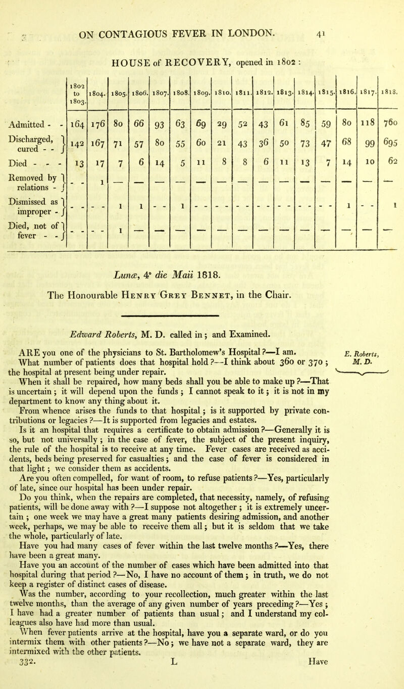 HOUSE of RECOVERY, opened in 1802 : 1802 to 1803. 1804. 1805. 1806. 1807. 1808. 1809. iSio. 1811. 1812. 1813. 1814. 1815. ■ - 1816. 1817. 1818. Admitted - - 164 176 80 66 93 63 29 52 43 61 .85 59 80 118 760 Discharged, \ cured - - J 142 167 71 57 80 55 60 21 43 36 50 73 47 68 99 695 Died - - - 13 17 7 6 5 11 8 8 6 11 13 7 14 10 62 xvciiiuvcti uy 1 relations - J 1 Dismissed as 1 improper - J Died, not of 1 fever - - J 1 1 1 1 1 ZwwfE, 4° rfze ikfmi 1818. The Honourable Henry Grey Bennet, in the Chair. Edward Roberts, M. D. called in; and Examined. ARE you one of the physicians to St. Bartholomew's Hospital ?—I am. What number of patients does that hospital hold ?—I think about 360 or 370 ; the hospital at present being under repair. When it shall be repaired, how many beds shall you be able to make up ?—^That is uncertain ; it will depend upon the funds j I cannot speak to it; it is not in my department to know any thing about it. From whence arises the funds to that hospital; is it supported by private con- tributions or legacies ?—It is supported from legacies and estates. Is it an hospital that requires a certificate to obtain admission ?—Generally it is so, but not universally; in the case of fever, the subject of the present inquiry, the rule of the hospital is to receive at any time. Fever cases are received as acci- dents, beds being preserved for casualties; and the case of fever is considered in that light; we consider them as accidents. Are you often compelled, for want of room, to refuse patients ?—Yes, particularly of late, since our hospital has been under repair. Do you think, when the repairs are completed, that necessity, namely, of refusing patients, will be done away with ?—-I suppose not altogether ; it is extremely uncer- tain ; one week we may have a great many patients desiring admission, and another week, perhaps, we may be able to receive them all; but it is seldom that we take the whole, particularly of late. Have you had many cases of fever within the last twelve months ?—Yes, there have been a great many. Have you an account of the number of cases which have been admitted into that hospital during that period ?—No, I have no account of them; in truth, we do not keep a register of distinct cases of disease. Was the number, according to your recollection, much greater within the last twelve months, than the average of any given number of years preceding ?—Yes j I have had a greater number of patients than usual; and I understand my col- leagues also have had more than usual. When fever patients arrive at the hospital, have you a separate ward, or do you intermix them with other patients ?—No j we have not a separate ward, they are intermixed with the other patients. 33'^' L Have E. Roberts, M.D.