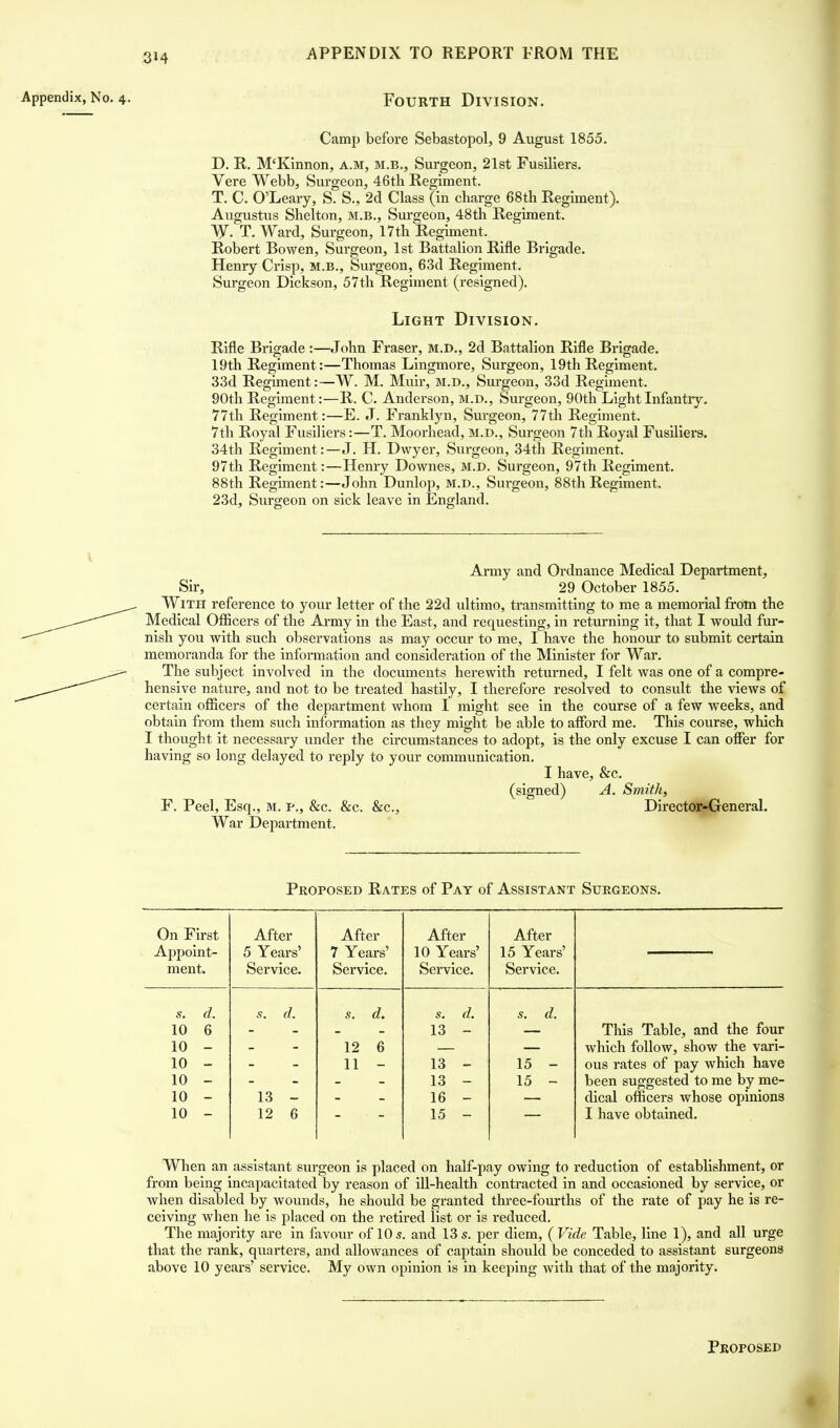 Appendix, No. 4. FOURTH DIVISION. Camp before Sebastopol, 9 August 1855. D. R. M'Kinnon, a.m, m.b., Surgeon, 21st Fusiliers. Vere Webb, Surgeon, 46th Regiment. T. C. O'Leary, S. S., 2d Class (in charge 68th Regiment). Augustus Shelton, m.b., Surgeon, 48th Regiment. W. T. Ward, Surgeon, 17th Regiment. Robert Bowen, Surgeon, 1st Battalion Rifle Brigade. Henry Crisp, m.b., Surgeon, 63d Regiment. Surgeon Dickson, 57th Regiment (resigned). Light Division. Rifle Brigade:—John Fraser, M.D., 2d Battalion Rifle Brigade. 19th Regiment:—Thomas Lingmore, Surgeon, 19th Regiment. 33d Regiment:—W. M. Muir, m.d., Surgeon, 33d Regiment. 90th Regiment:—R. C. Anderson, m.d., Surgeon, 90th Light Infantry. 77th Regiment:—E. J. Franklyn, Surgeon, 77th Regiment. 7th Royal Fusiliers:—T. Moorhead, M.D., Surgeon 7th Royal Fusiliers. 34th Regiment:—J. H. Dwyer, Surgeon, 34th Regiment. 97th Regiment:—Henry Downes, m.d. Surgeon, 97th Regiment. 88th Regiment:—John Dunlop, m.d., Surgeon, 88th Regiment. 23d, Surgeon on sick leave in England. Army and Ordnance Medical Department, Sir, 29 October 1855. With reference to your letter of the 22d ultimo, transmitting to me a memorial from the Medical Officers of the Army in the East, and requesting, in returning it, that I would fur- nish you with such observations as may occur to me, I have the honour to submit certain memoranda for the information and consideration of the Minister for War. The subject involved in the documents herewith returned, I felt was one of a compre- hensive nature, and not to be treated hastily, I therefore resolved to consult the views of certain officers of the department whom I might see in the course of a few weeks, and obtain from them such information as they might be able to afford me. This course, which I thought it necessary under the circumstances to adopt, is the only excuse I can offer for having so long delayed to reply to your communication. I have, &c. (signed) A. Smith, F. Peel, Esq., M. p., &c. &c. &c, Director-General. War Department. Proposed Rates of Pay of Assistant Surgeons. On First After After After After Appoint- 5 Years' 7 Years' 10 Years' 15 Years' ment. Service. Service. Service. Service. s. d. s. d. s. d. s. d. s. d. 10 6 13 - This Table, and the four 10 - 12 6 which follow, show the vari- 10 - 11 - 13 - 15 - ous rates of pay which have 10 - 13 - 15 - been suggested to me by me- 10 - 13 - 16 - dical officers whose opinions 10 - 12 6 15 - I have obtained. When an assistant surgeon is placed on half-pay owing to reduction of establishment, or from being incapacitated by reason of ill-health contracted in and occasioned by service, or when disabled by wounds, he should be granted three-fourths of the rate of pay he is re- ceiving when he is placed on the retired list or is reduced. The majority are in favour of 10s. and 13s. per diem, {Vide Table, line 1), and all urge that the rank, quarters, and allowances of captain should be conceded to assistant surgeons above 10 years' service. My own opinion is in keeping with that of the majority.