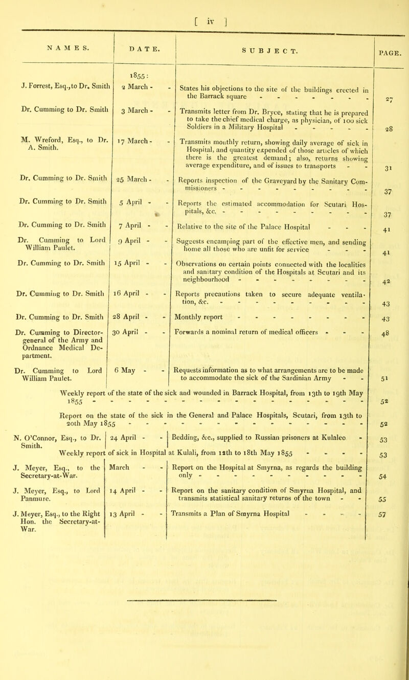 NAMES. DATE. J. Forrest, Esq.,to Dr. Smith Dr. Gumming to Dr. Smith M. Wreford, Esq., to Dr. A. Smith. Dr. Gumming to Dr. Smith Dr. Gumming to Dr. Smith Dr. Gumming to Dr. Smith Dr. Gumming to Lord William Pauiet. Dr. Gumming to Dr. Smith Dr. Gumming to Dr. Smith Dr. Gumming to Dr. Smith Dr. Gunaming to Director- general of the Army and Ordnance Medical De- partment. Dr. Gumming to Lord William Pauiet. 1855: 'i March - 3 March - 17 March - 25 March ■ 5 April - 7 April - 9 April - 15 April - 16 April - 28 April - 30 April - 6 May - SUBJECT. PAGE. States his objections to the site of the buildings erected in the Barrack square - ... Transmits letter from Dr. Bryce, stating that he is prepared to take the chief medical charge, as physician, of loo sick Soldiers in a Military Hospital - - . . . Transmits monthly return, showing daily average of sick in Hospital, and quantity expended of those articles of which there is the greatest demand; also, returns showing average expenditure, and of issues to transports Reports inspection of the Graveyard by the Sanitary Gom- missioners - Reports the estimated accommodation for Scutari Hos- pitals, &c. Relative to the site of the Palace Hospital _ . . Sugeests encamping part of the effective men, and sending home all those who are unfit for service ... Observations on certain points connected with the localities and sanitary condition of the Hospitals at Scutari and its neighbourhood - Reports precautions taken to secure adequate ventila- tion, &c. - Monthly report - Forwards a nominal return of medical officers Requests information as to what arrangements are to be made to accommodate the sick of the Sardinian Army Weekly report of the state of the sick and wounded in Barrack Hospital, from 13th to 19th May 1855 - Report on the state of the sick in the General and Palace Hospitals, Scutari, from 13th to 20th May 1855 24 April - N. O'Connor, Esq., to Dr. Smith, Weekly report of sick in Hospital at Kulali, from lath to 18th May 1855 Bedding, &c., supplied to Russian prisoners at Kulalee J. Meyer, Esq., to the Secretary-at-War. J. Meyer, Esq., to Lord Panmure. J. Meyer, Esq., to the Right Hon. the Secretary-at- War. March 14 April 13 April Report on the Hospital at Smyrna, as regards the building only - Report on the sanitary condition of Smyrna Hospital, and transmits statistical sanitary returns of the town Transmits a Plan of Smyrna Hospital . . _ . 28 31 37 37 41 42 43 43 48 51 52 52 53 53 54 55 57