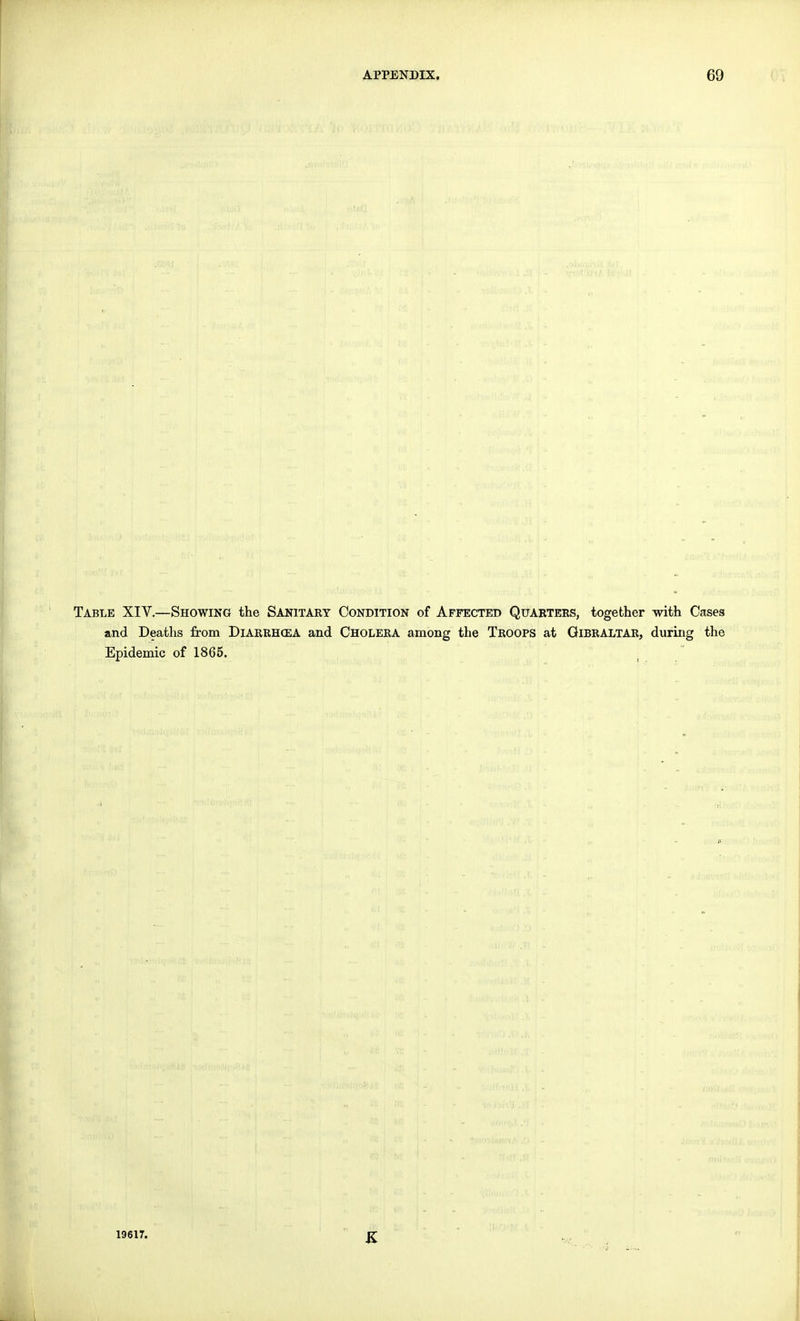 Table XIV.—Showing the Sanitary Condition of Affected Quarters, together with Cases and Deaths from Diarrhosa and Cholera among the Troops at Gibraltar, during the Epidemic of 1865. 19617. K