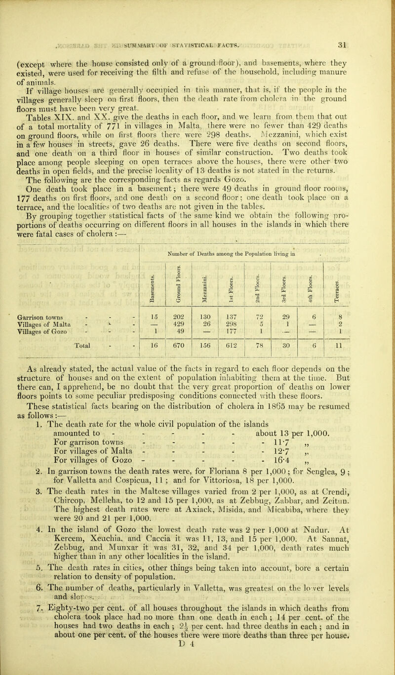 (except where the house consisted only of a ground floor), and basements, where they existed, were used for receiving the filth and refuse of the household, including manure of animals. If village houses are generally occupied in this manner, that is, if the people in the villages generally sleep on first floors, then the death rate from cholera in the ground floors must have been very great. Tables XIX. and XX. give the deaths in each floor, and we learn from them that out of a total mortality of 771 in villages in Malta, there were no fewer than 429 deaths on ground floors, while on fii-st floors there were 298 deaths. jMezzanini, which exist in a few houses in streets, gave 26 deaths. There were five deaths on second floors, and one death on a third floor in houses of similar construction. Two deaths took place among people sleeping on open terraces above the houses, there were other two deaths in open fields, and the precise locality of 13 deaths is not stated in the returns. The following are the corresponding facts as regards Gozo. One death took place in a basement; there were 49 deaths in ground floor rooms, 177 deaths on first floors, and one death on a second floor; one death took place on a terrace, and the localities of two deaths are not given in the tables. By grouping together statistical facts of the same kind we obtain the following pro- portions of deaths occurring on different floors in all houses in the islands in which there were fatal cases of cholera :— Garrison towns Villages of Malta Villages of Gozo Total As already stated, the actual value of the facts in regard to each floor depends on the structure of houses and on the extent of population inhabiting them at the time. But there can, I apprehend, be no doubt that the very great proportion of deaths on lower floors points to some peculiar predisposing conditions connected with these floors. These statistical facts bearing on the distribution of cholera in 1865 may be resumed as follows:— 1. The death rate for the whole civil population of the islands amounted to - - - - - about 13 per 1,000. For garrison towns - - - - -11-7,, For villages of Malta - - - - - 127 „ For villages of Gozo ----- 16*4 „ 2. In garrison towns the death rates were, for Floriana 8 per 1,000; for Senglea, 9 ; for Valletta and Cospicua, 11 ; and for Vittoriosa, 18 per 1,000. 3. The death rates in the Maltese villages varied from 2 per 1,000, as at Crendi, Chircop, Melleha, to 12 and 15 per 1,000, as at Zebbug, Zabbar, and Zeitun. The highest death rates were at Axiack, Misida, and Micabiba, where they were 20 and 21 per 1,000. 4. In the island of Gozo the lowest death rate was 2 per 1,000 at Nadur. At Kercem, Xeuchia, and Caccia it was 11, 13, and 15 per 1,000» At Sannat, Zebbug, and Munxar it was 31, 32, and 34 per 1,000, death rates much higher than in any other localities in the island. 5. The death rates in cities, other things being taken into account, bore a certain ■ • relation to density of population. The number of deaths, particularly in Valletta, was greatest on the lo ver levels and slopos;--£!.f tr 7. Eighty-two per cent, of all houses throughout the islands in which deaths from cholera took place had no more than one death in each ; 14 per cent, of the houses had two deaths in each ; 2^ per cent, had three deaths in each ; and in about one per cent, of the houses there were more deaths than three per house. D 4 Number of Deaths among the Population living in CO C I Floo Mezzanini. CO O CO O to O M u o Basem( o O 1st Flo 2nd Fl< 3rd Flc o s Terrao 15 202 130 137 72 29 6 8 429 26 298 5 1 2 1 49 177 1 1 16 670 156 612 78 30 6 11