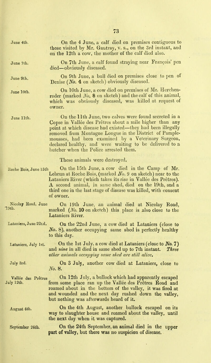 On the 4 June, a calf died on premises contiguous to those visited by Mr. Gautray, v. s., on the 3rd instant, and on the 12th a cow, the mother of the calf died also. On 7th June, a calf found straying near Francois' pen died—obviously diseased. On 9th June, a bull died on premises close to pen of Denise (No. 4 on sketch) obviously diseased. On 10th June, a cow died on premises of Mr. Herchen- roder (marked No. 8 on sketch) and the calf of this animal, which was obviously diseased, was killed at request of owner. On the 11th June, two calves were found secreted in a Copse in Vallee des Pretres about a mile higher than any point at which disease had existed—they had been illegally removed from Montague Longue in the District of Pample- mousses, had been examined by a Veterinary Surgeon, declared healthy, and were waiting to be delivered to a butcher when the Police arrested them. These animals were destroyed. Koche Bois, June 15tli On the 15th June, a cow died in the Camp of Mr. Lebrun at Roche Bois, (marked iVo. 9 on sketch) near to the Lataniers River (which takes its rise in Vallee des Pretres). A second animal, in same shed, died on the 19th, and a third one in the last stage of disease was killed, with consent of owner. Nicolay Koad, June On 19th June, an animal died at Nicolay Road, marked (No. 10 on sketch) this place is also close to the Lataniers River. Lataniers, Juue 22nd. On the 22nd June, a cow died at Lataniers (close to No. 8), another occupying same shed is perfectly healthy to this day. Lataniers, July 1st, On the 1st July, a cow died at Lataniers (close to No. 7) and nine in all died in same shed up to 7th instant. Three other animals occupying same shed are still alioe, July 3rd. On 3 Jul5, another cow died at Lataniers, close to No. «. Vallee des Pretres On 12th July, a bullock which had apparently escaped July I2tl]. from some place ran up the Vallee des Pretres Road and roamed about in the bottom of the valley, it was fired at and wounded and the next day rushed down the valley, but nothing was afterwards heard of it. August 4th. Oil the 4th August, another bullock escaped on its way to slaughter house and roamed about the valley, until the next day when it was captured. • Jane 4th. June 7th. June 9th. June loth. June 11th, September 24!th, On the 24th September, an animal died in the upper part of valley, but there was no suspicion of disease.