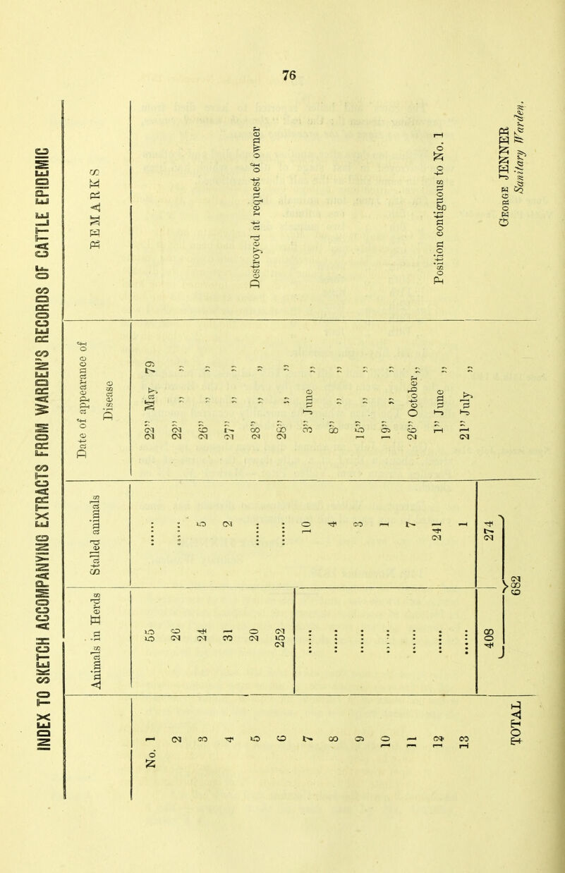 Pi < CD Ct O o >^ o o o OS o ?3 60 • »-( o o 05 o Si- 1-5 SS Pi o CD O !=1 rt ?-< cS C3 o a P C5 c3 O o o <^ Si. 03 CO iM 00 GO CO GO CM <M Hed anim 0 CO l-H (M •N G<1 (M Herds nals ini 0 CM CM CO 0 CM (M 10 (M 00 0 Anil d 00 (M- CO < O