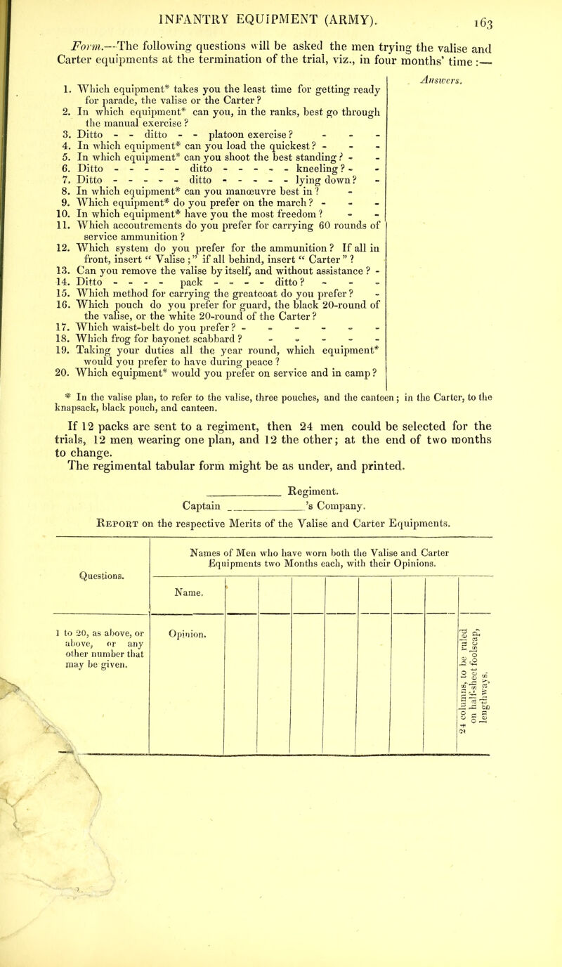 Form.—The following- questions will be asked the men trying the valise and Carter equipments at the termination of the trial, viz., in four months' time : An sic L Which equipment* takes you the least time for getting ready for parade, the valise or the Carter ? 2. In which equipment* can you, in the ranks, best go through the manual exercise ? 3. Ditto - - ditto - - platoon exercise ? - 4. In which equipment* can you load the quickest ? - 5. In which equipment* can you shoot the best standing ? - 6. Ditto ----- ditto ----- kneeling ? - 7. Ditto ------ ditto ----- lying down ? 8. In which equipment* can you manoeuvre best in ? 9. Which equipment* do you prefer on the march ? - 10. In which equipment* have you the most freedom ? 11. Which accoutrements do you prefer for carrying 60 rounds of service ammunition ? 12. Which system do you prefer for the ammunition ? If all in front, insert  Valise ; if all behind, insert  Carter  ? 13. Can you remove the valise by itself, and without assistance ? - 14. Ditto - - - - pack - •• - - ditto? - 15. Which method for carrying the greatcoat do you prefer? 16. Which pouch do you prefer for guard, the black 20-round of the valise, or the white 20-round of the Carter ? 17. Which waist-belt do you prefer ? ------ 18. Which frog for bayonet scabbard ? - 19. Taking your duties all the year round, which equipment* would you prefer to have during peace ? 20. Which equipment* would you prefer on service and in camp ? * In the valise plan, to refer to the valise, three pouches, and the canteen; in the Carter, to the knapsack, black pouch, and canteen. If 12 packs are sent to a regiment, then 24 men could be selected for the trials, 12 men wearing one plan, and 12 the other; at the end of two months to change. The regimental tabular form might be as under, and printed, Regiment. 's Company. Captain Report on the respective Merits of the Valise and Carter Equipments. Questions. Names of Men who have worn both the Valise and Carter Equipments two Months each, with their Opinions. Name. 1 to 20, as above, or aboves or any other number that may be given. Opinion.