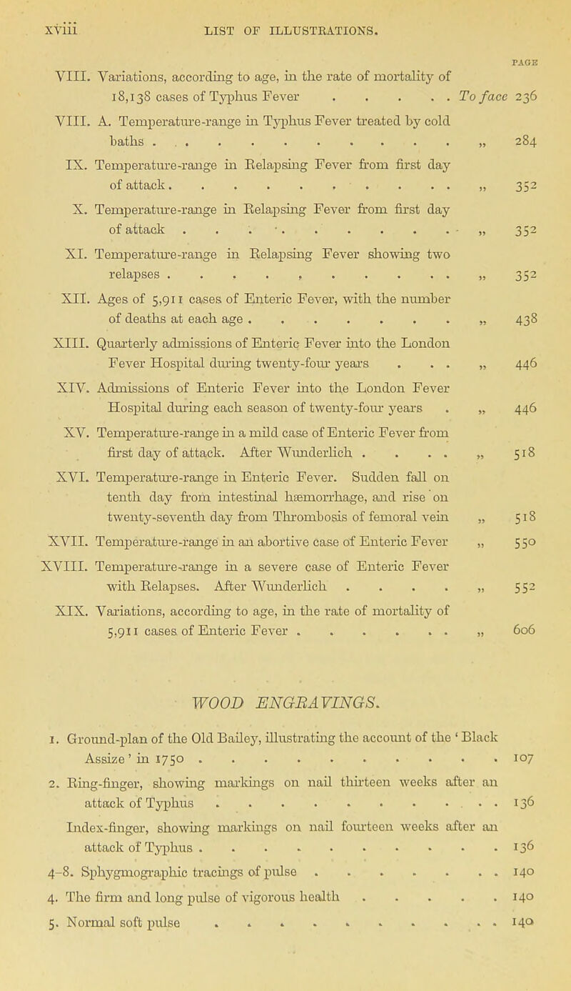 PAGE VIII. Variations, according to age, in the rate of mortality of 18,138 cases of Typhus Fever To face 236 VIII. A. Temperature-range in Typhus Fever treated by cold baths » 284 IX. Temperature-range in Eelapsing Fever from first day of attack . . . „ 352 X. Teniperature-range in Eelapsing Fever from first day of attack . . . . . . . . - „ 352 XL Temperature -range in Eelapsing Fever showing two relapses , „ 352 XII. Ages of 5,911 cases of Enteric Fever, with the number of deaths at each age „ 438 XIII. Quarterly admissions of Enteric Fever into the London Fever Hospital during twenty-four years . . . „ 446 XIV. Admissions of Enteric Fever into the London Fever Hospital during each season of twenty-four years . „ 446 XV. Ternperature-range ha a mild case of Enteric Fever from first day of attack. After Wunderlich . . . . „ 518 XVI. Temperature-range in Enteric Fever. Sudden fall on tenth day from intestinal haemorrhage, and rise on twenty-seventh day from Thrombosis of femoral vein „ 518 XVII. Temperature-range in an abortive case of Enteric Fever „ 550 XVIII. Temperature-range in a severe case of Enteric Fever with Eelapses. After Wunderlich . . . . „ 552 XIX. Variations, according to age, in the rate of mortality of 5,911 cases of Enteric Fever „ 606 WOOD ENGRAVINGS. 1. Ground-plan of the Old Bailey, illustrating the account of the ' Black Assize ' in 1750 107 2. Eing-finger, showing markings on nail thirteen weeks after an attack of Typhus 136 Index-finger, showing markings on nail fourteen weeks after an attack of Typhus 136 4-8. Sphygmographic tracings of pulse 140 4. The firm and long pulse of vigorous health 140 5. Normal soft pulse . . . . . . . ... 140
