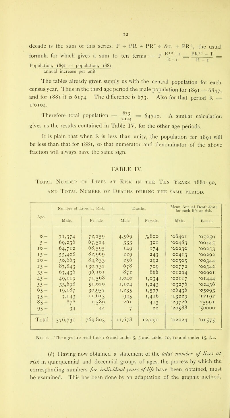 decade is the sum of this series, P + PR PR2 + &c. + PR°, the usual formula for which gives a sum to ten terms = P — r === R - i R - i Population, 1891 — population, 1881 annual increase per unit The tables already given supply us with the central population for each census year. Thus in the third age period the male population for 1891 = 6847, and for 1881 it is 6174. The difference is 673. Also for that period R = 1*0104. Therefore total population = = 64712. A similar calculation gives us the results contained in Table IV. for the other age periods. It is plain that when R is less than unity, the population for 1891 will be less than that for 1881, so that numerator and denominator of the above fraction will always have the same sign. TABLE IV. Total Number of Lives at Risk in the Ten Years 1881-90, and Total Number of Deaths during the same period. Age. Number of Lives at Risk. Deaths. Mean Annual Death-Rate for each life at risk. Male. Female. Male. Female. Male. Female. O - 7L374 72,259 4,569 3,800 '06401 ■05259 5- 69,236 67,524 333 3QI •OO483 •OO445 IO — 64,712 68,595 149 174 *00230 ■OO253 *5- 55»408 82,969 229 243 OO413 •OO292 20- 50.663 84,833 256 292 ■OO505 •OO344 25- 87,843 130,732 678 709 •OO772 ■OO542 35- 67,436 96,101 872 866 •OI294 •OO90I 1 45- 49,TI9 71,568 1,040 t,c34 *02117 ■01444 55- 33,698 S1,02© 1,104 1,243 *03276 •02436 65- i9,l87 30,957 1,235 i,577 •06436 •05093 75- 7,*43 II,6l3 945 1,416 •13229 M2192 85- 878 1,589 261 413 *29726 •2599I 95- 34 44 7 22 •20588 '50000 Total ! 576,73! 769,803 [ 00 12,090 •02024 | ’oi575 Note.—The ages are read thus : o and under 5, 5 and under 10, 10 and under 15, &c. (b) Having now obtained a statement of the total number of lives at risk in quinquennial and decennial groups of ages, the process by which the corresponding numbers for individual years of life have been obtained, must be examined. This has been done by an adaptation of the graphic method,