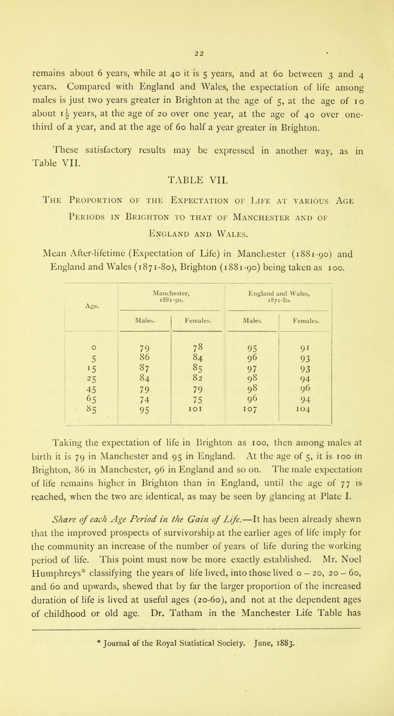 remains about 6 years, while at 40 it is 5 years, and at 60 between 3 and 4 years. Compared with England and Wales, the expectation of life among males is just two years greater in Brighton at the age of 5, at the age of 10 about i\ years, at the age of 20 over one year, at the age of 40 over one- third of a year, and at the age of 60 half a year greater in Brighton. These satisfactory results may be expressed in another way, as in Table VII. TABLE VII. The Proportion of the Expectation of Life at various Age Periods in Brighton to that of Manchester and of England and Wales. Mean After-lifetime (Expectation of Life) in Manchester (1881-90) and England and Wales (1871-80), Brighton (1881-90) being taken as 100. Age. Manchester, 1881-90. England and Wales, 1871-80. Males. Females. Males. Females. O 79 78 95 91 5 86 84 96 93 !5 37 85 97 93 25 84 82 98 94 45 79 79 98 96 65 74 75 96 94 85 95 IOI 107 104 Taking the expectation of life in Brighton as 100, then among males at birth it is 79 in Manchester and 95 in England. At the age of 5, it is 100 in Brighton, 86 in Manchester, 96 in England and so on. The male expectation of life remains higher in Brighton than in England, until the age of 77 is reached, when the two are identical, as may be seen by glancing at Plate I. Share of each Age Period in the Gain of Life.—It has been already shewn that the improved prospects of survivorship at the earlier ages of life imply for the community an increase of the number of years of life during the working period of life. This point must now be more exactly established. Mr. Noel Humphreys* classifying the years of life lived, into those lived o - 20, 20 - 60, and 60 and upwards, shewed that by far the larger proportion of the increased duration of life is lived at useful ages (20-60), and not at the dependent ages of childhood or old age. Dr. Tatham in the Manchester Life Table has Journal of the Royal Statistical Society. June, 1883.