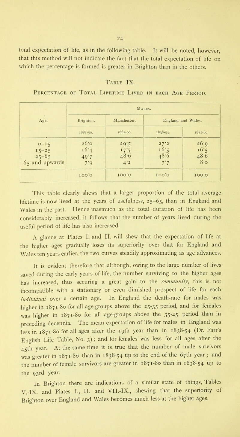 total expectation of life, as in the following table. It will be noted, however, that this method will not indicate the fact that the total expectation of life on which the percentage is formed is greater in Brighton than in the others. Table IX. Percentage of Total Lifetime Lived in each Age Period. Age. 1 Males. Brighton. Manchester. England and Wales. 1881-90. 1881-90. 1838-54. 1871-80. O-15 26’0 29'5 2 72 26^9 l5-25 16-4 177 165 i6‘5 25-65 497 48-6 48*6 48-6 65 and upwards 7'9 4’2 77 8-o 100 0 IOO'O IOO'O IOO'O This table clearly shews that a larger proportion of the total average lifetime is now lived at the years of usefulness, 25-65, than in England and Wales in the past. Hence inasmuch as the total duration of life has been considerably increased, it follows that the number of years lived during the useful period of life has also increased. A glance at Plates I. and II. will shew that the expectation of life at the higher ages gradually loses its superiority over that for England and Wales ten years earlier, the two curves steadily approximating as age advances. It is evident therefore that although, owing to the large number of lives saved during the early years of life, the number surviving to the higher ages has increased, thus securing a great gain to the community, this is not incompatible with a stationary or even dimished prospect of life for each individual over a certain age. In England the death-rate for males was higher in 1871-80 for all age groups above the 25-35 period, and for females was higher in 1871-80 for all age-groups above the 35-45 period than in preceding decennia. The mean expectation of life for males in England was less in 1871-80 for all ages after the 19th year than in 1838-54 (Dr. Farr’s English Life Table, No. 3): and for females was less for all ages after the 45th year. At the same time it is true that the number of male survivors was greater in 1871-80 than in 1838-54 up to the end of the 67th year; and the number of female survivors are greater in 1871-80 than in 1838-54 up to the 93rd year. In Brighton there are indications of a similar state of things, Tables V.-ix. and Plates I., II. and VII.-IX., shewing that the superiority of Brighton over England and Wales becomes much less at the higher ages,