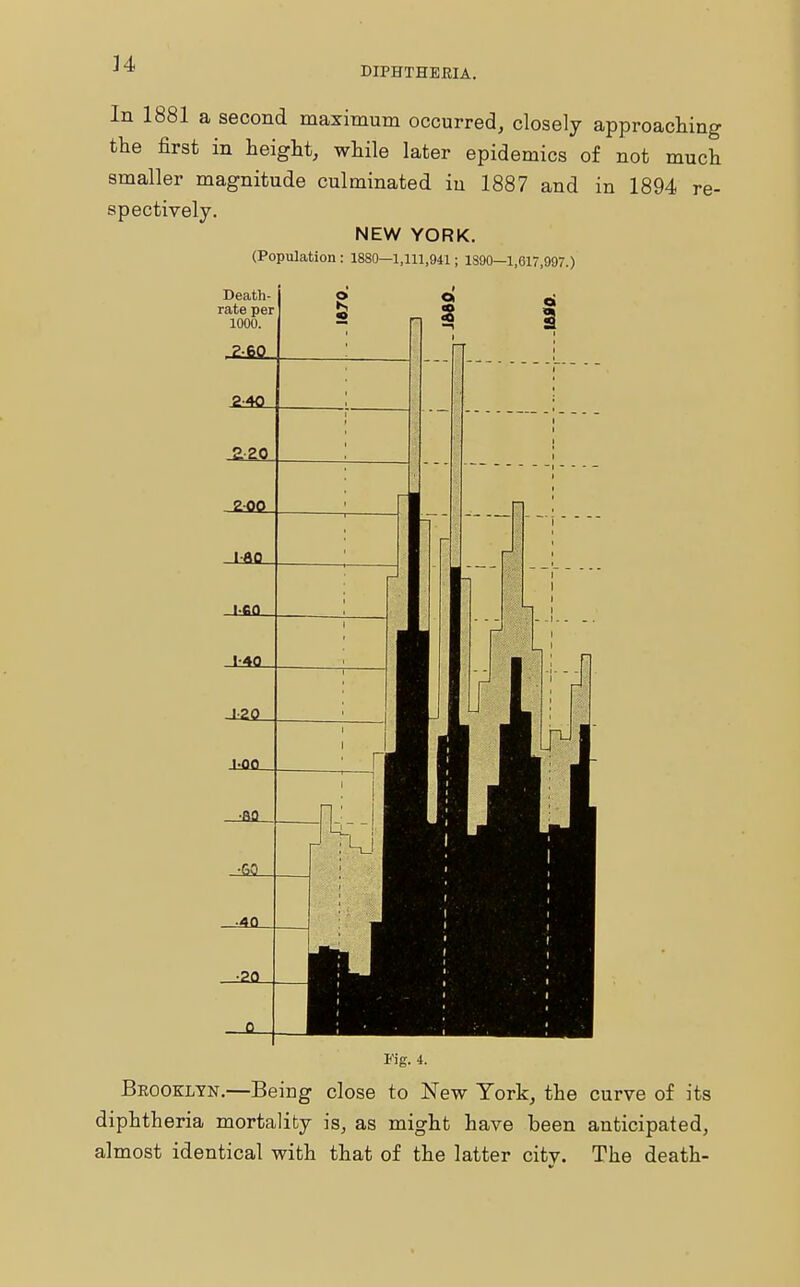 In 1881 a second maximum occurred, closely approaching the first in height, while later epidemics of not much smaller magnitude culminated in 1887 and in 1894 re- spectively. NEW YORK. (Population : 1880—1,111,941; 1890—1,617,997.) Death- rate per 1000. Pig. 4. Brooklyn.—Being close to New York, the curve of its diphtheria mortality is, as might have been anticipated, almost identical with that of the latter citv. The death-