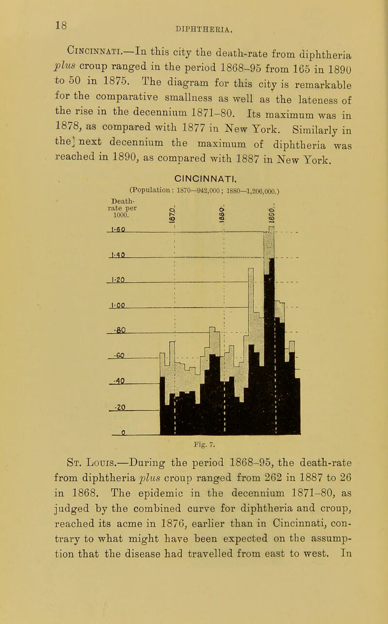 DIPHTHERIA. Cincinnati.—In this city the death-rate from diphtheria plus croup ranged in the period 1868-95 from 165 in 1890 to 50 in 1875. The diagram for this city is remarkable for the comparative smallness as well as the lateness of the rise in the decennium 1871-80. Its maximum was in 1878, as compared with 1877 in New York. Similarly in the] next decennium the maximum of diphtheria was reached in 1890, as compared with 1887 in New York. CINCINNATI. (Population : 1870—942,000 ; 1880—1,206,000.) Death- rate per 1000. Fig. 7. St. Louis.—During the period 1868-95, the death-rate from diphtheria plus croup ranged from 262 in 1887 to 26 in 1868. The epidemic in the decennium 1871-80, as judged by the combined curve for diphtheria and croup, reached its acme in 1876, earlier than in Cincinnati, con- trary to what might have been expected on the assump- tion that the disease had travelled from east to west. In