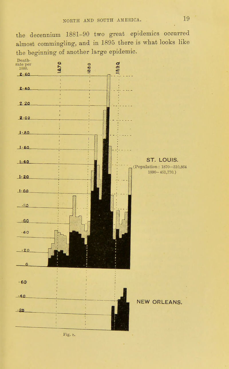 the decenniurn 1881-90 two great epidemics occurred almost commingling, and in 1895 there is what looks like the beginning of another large epidemic. ST. LOUIS. (Population: 1870—310,864 1890-451,770.) NEW ORLEANS.