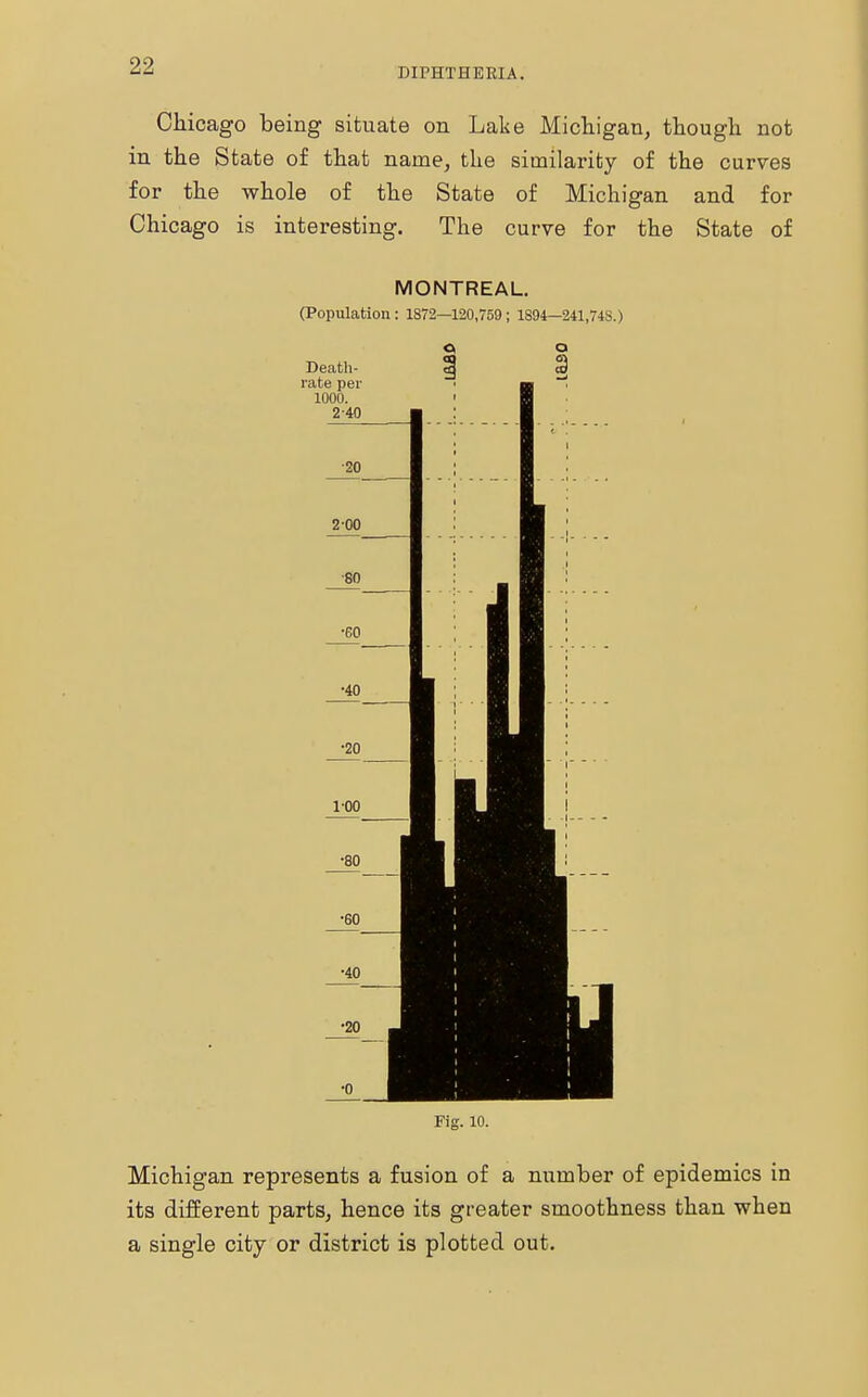 DIPHTHERIA. Chicago being situate on Lake Michigan, though not in the State of that name, the similarity of the curves for the whole of the State of Michigan and for Chicago is interesting. The curve for the State of MONTREAL. (Population : 1872—120,759 ; 1894—241.74S.) Michigan represents a fusion of a number of epidemics in its different parts, hence its greater smoothness than when a single city or district is plotted out.