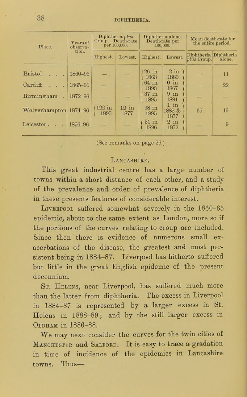 DIPHTHERIA. Place. Years of observa- tion. Diphtheria plus Croup. Deatn-rate per 100,000. Diphtheria alone. Death-rate per 100,000. Mean death-rate for the entire period. Highest. Lowest. Highest. Lowest. Diphtheria plus Croup. Diphtheria alone. ±SriStol . . -f or1 A Ar* lobU-bb — — 1 26 in '( 1863 2 in ^ 1880 / — 11 Cardiff . . . 1865-96 j 64 in i 1893 0 in -\ 1867 / 99 Birmingham . 1872-96 1 37 in 1 1895 9 in \ 1891 / 1 in ) 1882 & L 1877 j Wol verhampton 1874-96 f122 in \ 1895 12 in 1877 98 in 1895 35 16 Leicester. . . 1856-96 /31 in \ 1896 2 in \ 1872 J 9 (See remarks on page 26.) Lancashire. This great industrial centre has a large number of towns within a short distance of each other, and a study of the prevalence and order of prevalence of diphtheria in these presents features of considerable interest. Liverpool suffered somewhat severely in the 1860-65 epidemic, about to the same extent as London, more so if the portions of the curves relating to croup are included. Since then there is evidence of numerous small ex- acerbations of the disease, the greatest and most per- sistent being in 1884-87. Liverpool has hitherto suffered but little in the great English epidemic of the present decennium. St. Helens, near Liverpool, has suffered much more than the latter from diphtheria. The excess in Liverpool in 1884-87 is represented by a larger excess in St. Helens in 1888-89; and by the still larger excess in Oldham in 1886-88. We may next consider the curves for the twin cities of Manchester and Salford. It is easy to trace a gradation in time of incidence of the epidemics in Lancashire towns. Thus—