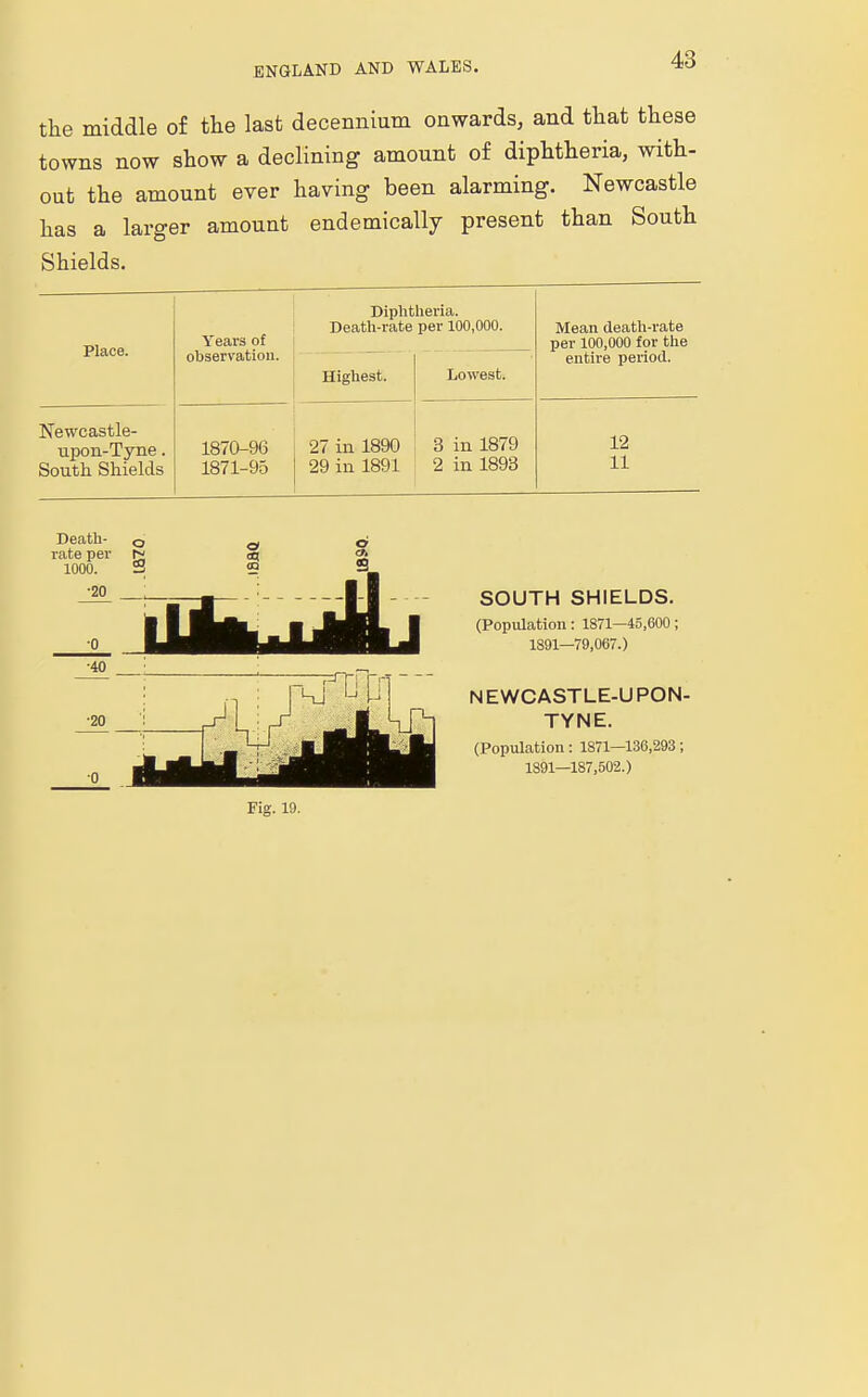 the middle of the last decennium onwards, and that these towns now show a declining amount of diphtheria, with- out the amount ever having been alarming. Newcastle has a larger amount endemically present than South Shields. Years of observation. Diphtheria. Death-rate per 100,000. Mean death-rate per 100,000 for the entire period. Place. Highest. Lowest. Newcastle- upon-Tyne . South Shields 1870- 96 1871- 95 27 in 1890 29 in 1891 3 in 1879 2 in 1893 12 11 Death- 0 rate per £ 1000. 2 •20 SOUTH SHIELDS. (Population: 1871—45,600; 1891—79,067.) NEWCASTLE-UPON- TYNE. (Population: 1871—136,293; 1891—187,502.)