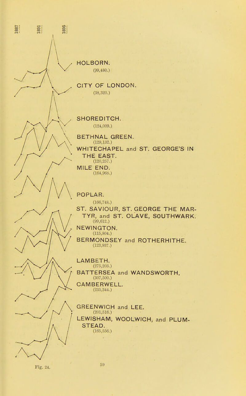 HOLBORN. (99,480.) CITY OF LONDON. (33,320.) SHOREDITCH. (124,009.) BETHNAL GREEN. (129,132.) WHITECHAPEL and ST. GEORGE'S IN THE EAST. (120,257.) MILE END. (164,968.) POPLAR. (166,748.) ST. SAVIOUR, ST. GEORGE THE MAR- TYR, and ST. OLAVE, SOUTHWARK. (99,612.) NEWINGTON. (115,804.) BERMONDSEY and ROTHERHITHE. (123,937.) LAMBETH. (275,203.) BATTERSEA and WANDSWORTH. (307,500.) CAMBERWELL. (235,344.) GREENWICH and LEE. (201,516.) LEWISHAM, WOOLWICH, and PLUM- STEAD. (165,556.) 5!)
