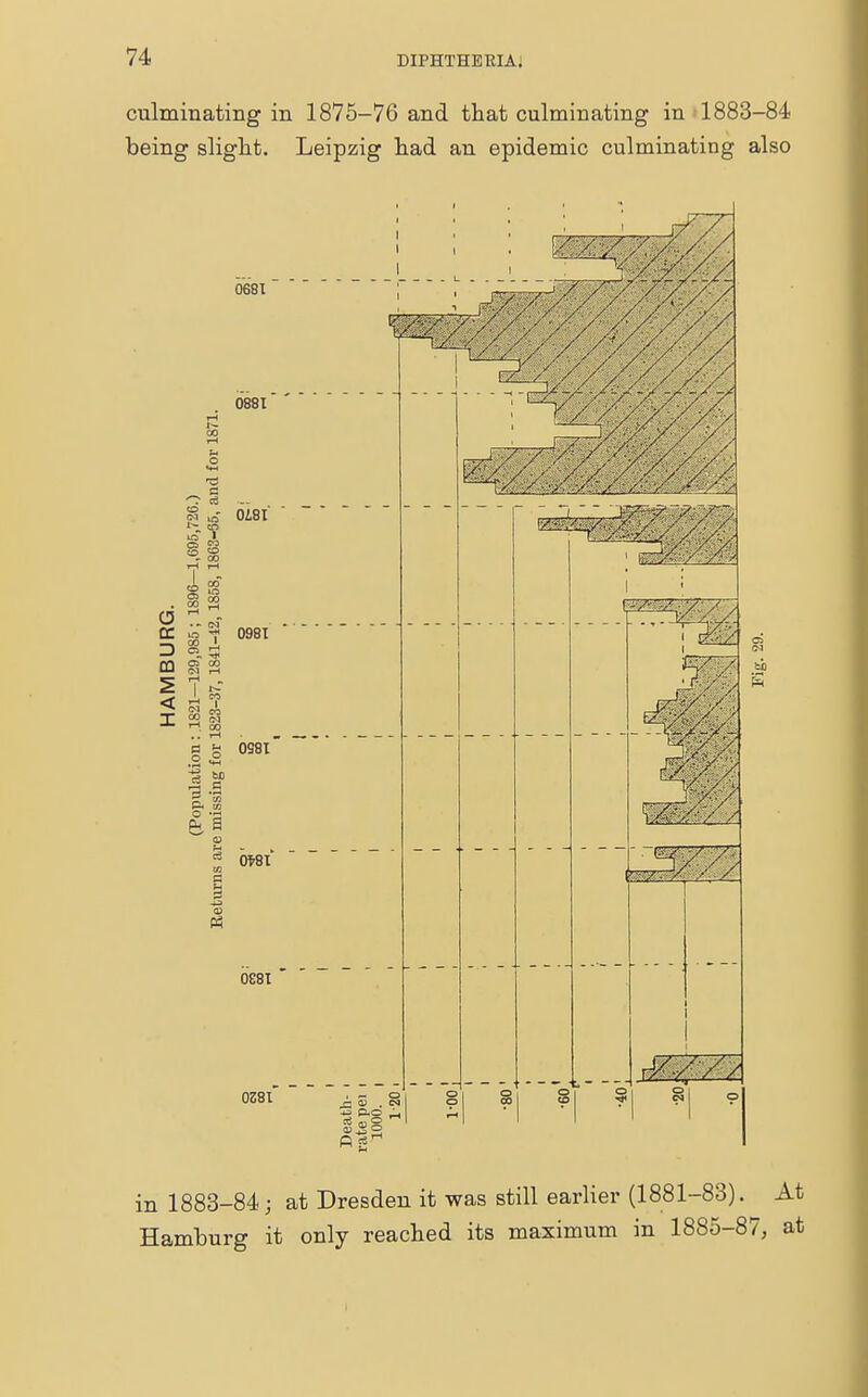 culminating in 1875-76 and that culminating in 1883-84 being slight. Leipzig had an epidemic culminating also (3 DC D CO •a c <~J c3 o . N m <P OS CO - CO s s I-l  of 00 _L ^ H, CO g S p. t/-.> (2 a 01 p a in 1883-84; at Dresden it was still earlier (1881-83). At Hamburg it only reached its maximum in 1885-87, at