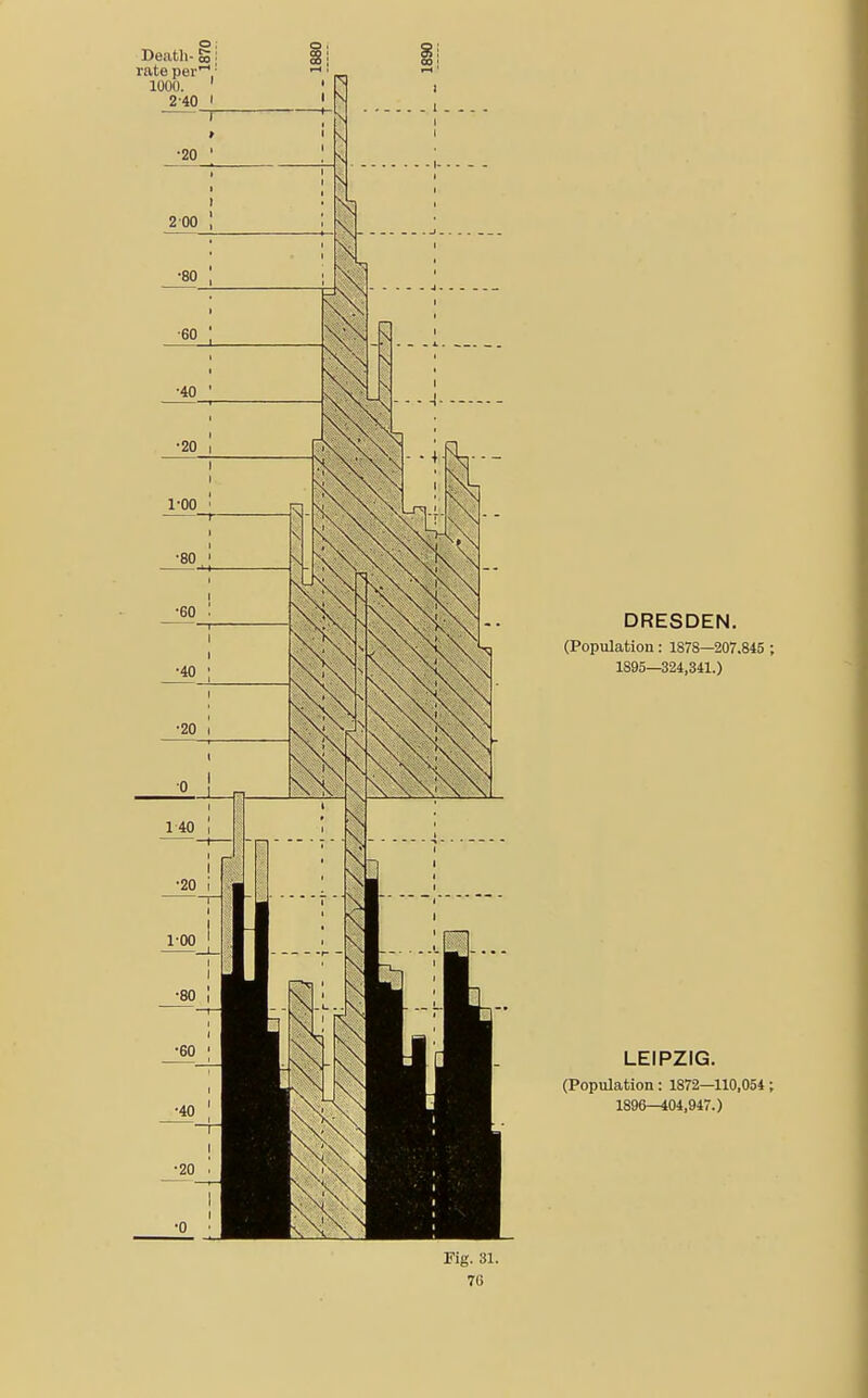 Fig. 31. 7G