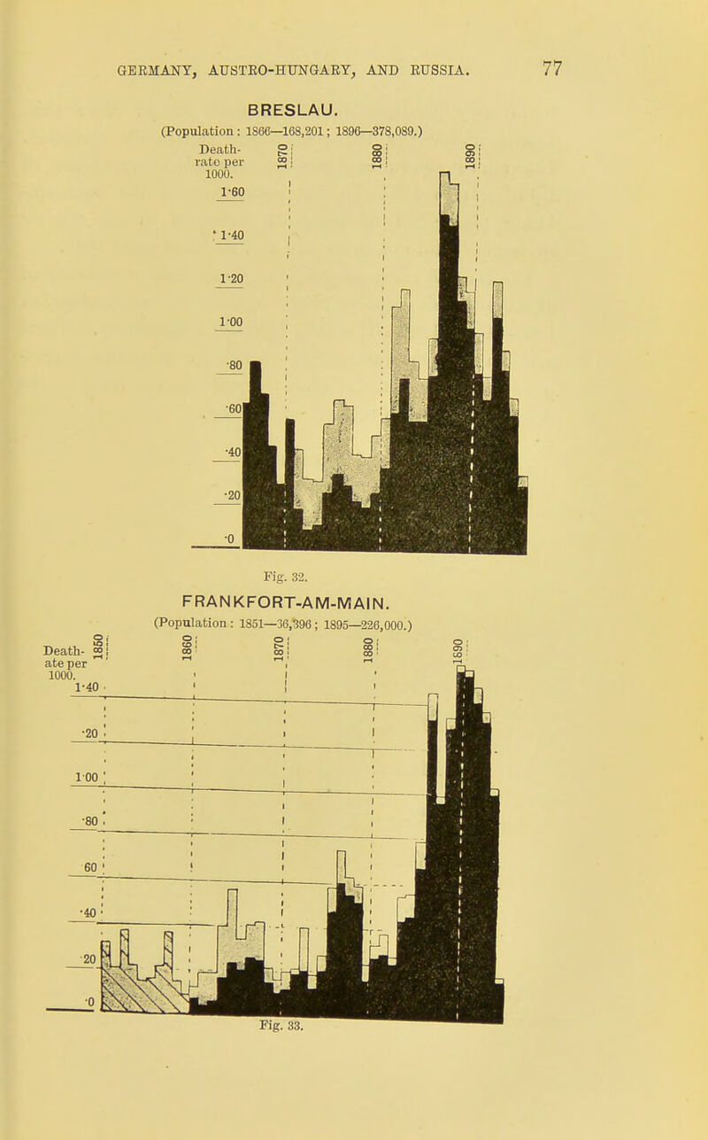 BRESLAU. (Population : 1866—168,201; 1896—378.0S9.) Fig. 32. F R A N K FO RT-A M-M AIN. (Population : 1851—36,396 ; 1895—226,000.)