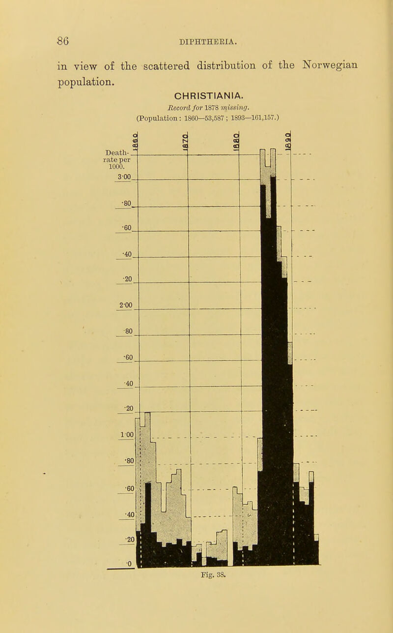 in view of the scattered distribution of the Norwegian population. CHRISTIANIA. Record for 1878 missing. (Population : 1860—53,587 ; 1893—161,157.) Fig. 38.