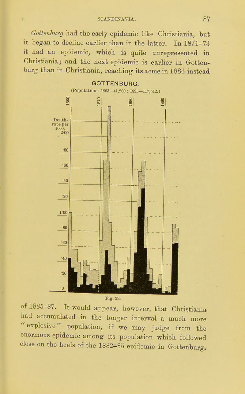 Gottenburg had the early epidemic like Christiania, but it began to decline earlier than in the latter. In 1871-73 it had an epidemic, which is quite unrepresented in Christiania; and the nest epidemic is earlier in Gotten- burg than in Christiania, reaching its acme in 1884 instead GOTTENBURG. (Population : 1863—41,200 ; 1895—117,512.) SI 00 T-i I Death- rate per Fig. 39. of 1885-87. It would appear, however, that Christiania had accumulated in the longer interval a much more explosive population, if we may judge from the enormous epidemic among its population which followed close on the heels of the 1882-85 epidemic in Gottenburg.