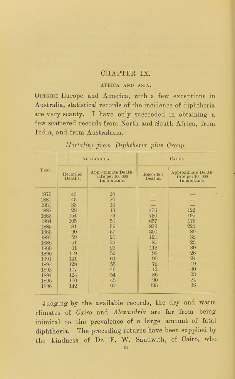 AFRICA AND ASIA. Outside Europe and America, with a few exceptions in Australia, statistical records of the incidence of diphtheria are very scanty. I have only succeeded in obtaining a few scattered records from North and South Africa, from India, and from Australasia. Mortality from Diphtheria plus Group. Alexandria. Cairo. Year. Recorded Deaths. Approximate Death- rate per 100,000 Inhabitants. Recorded Deaths. Approximate Death- rate per 100,000 Inhabitants. 1879 43 20 1880 43 20 1881 33 16 1882 28 13 456 122 1883 154 73 730 195 1884 105 50 657 175 1885 81 39 829 221 1886 90 37 300 80 1887 .59 26 121 32 1888 51 22 85 23 1889 61 26 113 30 1890 119 52 98 26 1891 141 61 90 24 1892 128 55 72 19 1893 107 46 112 30 1894 124 54 86 23 1895 100 43 90 24 1896 142 62 135 36 Judging by the available records, the dry and warm climates of Cairo and Alexandria are far from being inimical to the prevalence of a large amount of fatal diphtheria. The preceding returns have been supplied by the kindness of Dr. F. W. Sandwich, of Cairo, who