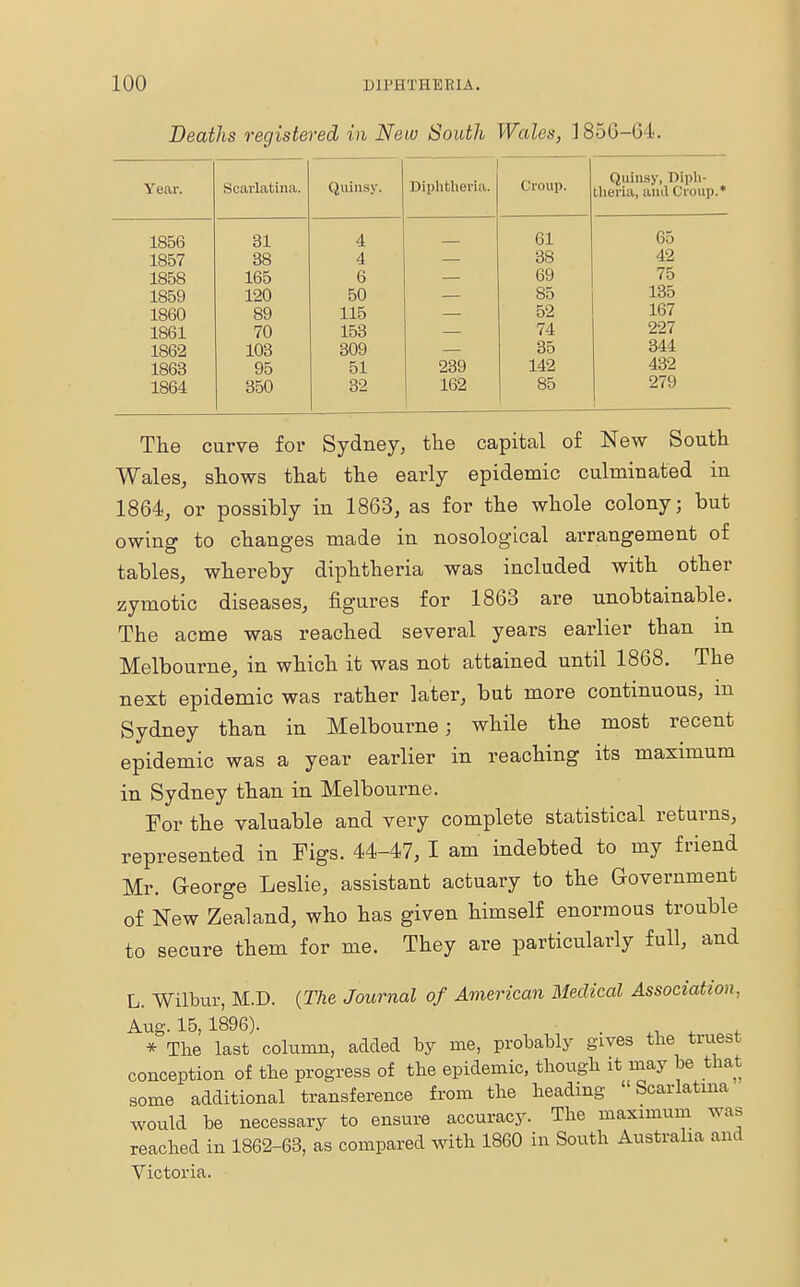 Deaths registered in New South Wales, 1856-64. Year. Scarlatina. Quinsy. • Diphtheria. Croup. Quinsy, Diph- theria, and Croup.* 1856 31 4 — 61 65 loot R8 4 38 42 1858 165 6 69 75 1859 120 50 85 135 1860 89 115 52 167 1861 70 153 74 227 1862 103 309 35 344 1863 95 51 239 142 432 1864 350 32 162 85 279 The curve for Sydney, the capital of New South Wales, shows that the early epidemic culminated in 1864, or possibly in 1863, as for the whole colony; but owing to changes made in nosological arrangement of tables, whereby diphtheria was included with other zymotic diseases, figures for 1863 are unobtainable. The acme was reached several years earlier than m Melbourne, in which it was not attained until 1868. The next epidemic was rather later, but more continuous, in Sydney than in Melbourne; while the most recent epidemic was a year earlier in reaching its maximum in Sydney than in Melbourne. For the valuable and very complete statistical returns, represented in Figs. 44-47, I am indebted to my friend Mr. George Leslie, assistant actuary to the Government of New Zealand, who has given himself enormous trouble to secure them for me. They are particularly full, and L. Wilbur, M.D. (The Journal of American Medical Association, Aug. 15, 1896). . „ . * The last column, added by me, probably gives the truest conception of the progress of the epidemic, though it may be that some additional transference from the heading Scarlatina would be necessary to ensure accuracy. The maximum was reached in 1862-63, as compared with 1860 in South Australia and Victoria.
