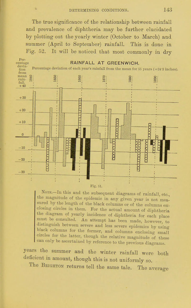 The true significance of the relationship between rainfall and prevalence of diphtheria may be further elucidated by plotting out the yearly winter (October to March) and summer (April to September) rainfall. This is done in Pig. 52. It will be noticed that most commonly in dry RAINFALL AT GREENWICH. Per- centage tion Percentage deviation of each year's rainfall from the mean for 55 years (=24'3 inches), from mean §; rain- 2: co; fall. + 40 : Fig. 51. Note.—In this and the subsequent diagrams of rainfall, etc., the magnitude of the epidemic in any given year is not mea- sured by the length of the black columns or of the columns en- closing circles in them. For the actual amount of diphtheria the diagram of yearly incidence of diphtheria for each place must be consulted. An attempt has been made, however, to distinguish between severe and less severe epidemics by usino- black columns for the former, and columns enclosing small circles for the latter, though the relative magnitude of these can only be ascertained by reference to the previous diagrams both years the summer and the winter rainfall were deficient in amount, though this is not uniformly so. The Brighton returns tell the same tale. The average