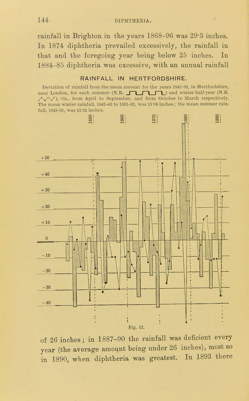 rainfall in Brighton in the years 1868-96 was 29'3 inches. In 1874 diphtheria prevailed excessively, the rainfall in that and the foregoing year being below 25 inches. In 1884-85 diphtheria was excessive, with an annual rainfall RAINFALL IN HERTFORDSHIRE. Deviation of rainfall from the mean amount for the years 1842-92, in Hertfordshire, near London, for each summer (N.B. _J |_| L_l L) an(l winter half-year (N.B. /s/\/), viz., from April to September, and from October to March respectively. The mean winter rainfall, 1842^13 to 1891-92, was 13 09 inches; the mean summer rain- fall, 1843-91, was 13-24 inches. Fig. 52. of 26 inches; in 1887-90 the rainfall was deficient every year (the average amount being under 26 inches), most so in 1890, when diphtheria was greatest. In 1893 there