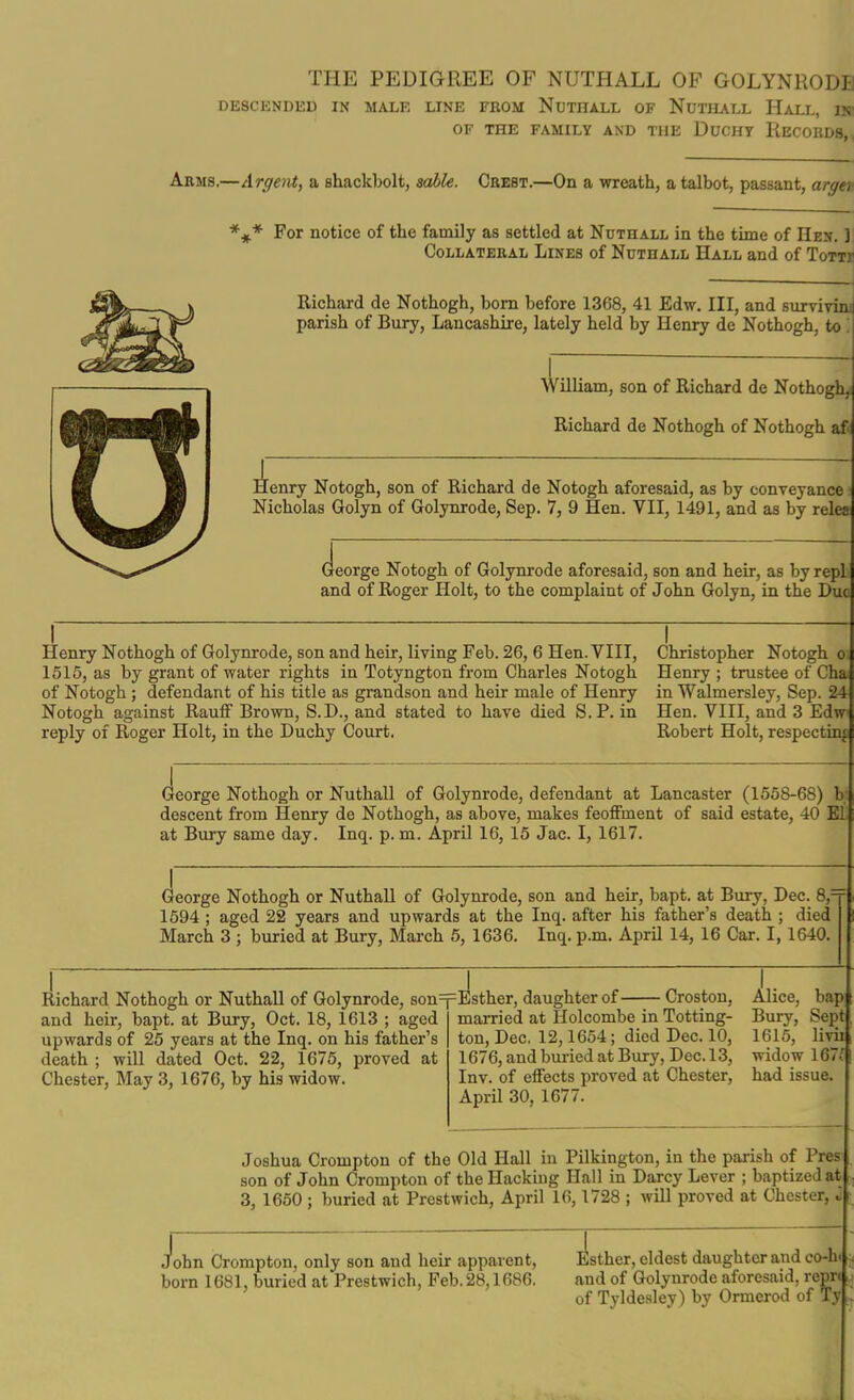 THE PEDIGREE OF NUTHALL OF GOLYNHODB DESCENnEI) IN MALE LINE FROM NuTHALL OF NuTHALL HaLL, IN OF THE FAMILY AND THE DuCHy KeCORDS, Arms.—Argent, a shackbolt, sahle. Crest.—On a wreath, a talbot, passant, arger *#* For notice of the family as settled at Nuthall in the time of Hen. ] Collateral Lines of Nuthall Hall and of Totti Richard de Nothogh, bom before 1368, 41 Edw. Ill, and survivini parish of Bury, Lancashire, lately held by Henry de Nothogh, to '. William, son of Richard de Nothogh^ Richard de Nothogh of Nothogh af'l Aenry Notogh, son of Richard de Notogh aforesaid, as by conveyance Nicholas Golyn of Golynrode, Sep. 7, 9 Hen. VII, 1491, and as by relea Jeorge Notogh of Golynrode aforesaid, son and heir, as by repL and of Roger Holt, to the complaint of John Golyn, in the Due Henry Nothogh of Golynrode, son and heir, living Feb. 26, 6 Hen. VIII, Christopher Notogh o 1515, as by grant of water rights in Totyngton from Charles Notogh Henry ; trustee of Cha of Notogh ; defendant of his title as grandson and heir male of Henry in Walmersley, Sep. 24 Notogh against RauiF Brown, S.D., and stated to have died S.P. in Hen. VIII, and 3 Edw reply of Roger Holt, in the Duchy Court. Robert Holt, respecting deorge Nothogh or Nuthall of Golynrode, defendant at Lancaster (1558-68) b descent from Henry de Nothogh, as above, makes feoffment of said estate, 40 Ei at Bury same day. Inq. p. m. April 16, 15 Jac. I, 1617. George Nothogh or Nuthall of Golynrode, son and heir, bapt. at Bury, Dec. 8,— 1594 ; aged 22 years and upwards at the Inq. after his father's death ; died March 3 ; buried at Bury, March 5, 1636. Inq. p.m. April 14, 16 Car. I, 1640. liichard Nothogh or Nuthall of Golynrode, son =f Esther, daughter of Croston, Alice, bap and heir, bapt. at Bury, Oct. 18, 1613 ; aged married at Holcombe in Totting- Bury, Sept, upwards of 25 years at the Inq. on his father's ton, Dec, 12,1654; died Dec. 10, 1615, livii death; will dated Oct. 22, 1675, proved at 1676, and buried at Bury, Dec. 13, widow 167« Chester, May 3, 1676, by his widow. Inv. of effects proved at Chester, had issue. April 30, 1677. Joshua Crompton of the Old Hall in Pilkington, in the parish of Pres son of John Crompton of the Hacking Hall in Darcy Lever ; baptized at 3, 1650 ; buried at Prestwich, April 16,1728 ; will proved at Chester, J ; John Crompton, only son and heir apparent, Esther, eldest daughter and co-hi ^ born 1681, buried at Prestwich, Feb.28,1686. and of Golynrode aforesaid, repn of Tyldealey) by Ormerod of Tv