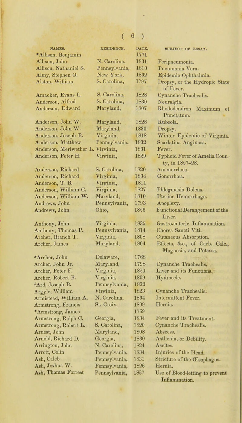 NAMES. RESIDENCE. DATE •Allison, Benjamin 1771 Allison, John N. Carolina, 1831 Allisnn N^nflmnipl S Pennsylvania, 1810 Almy, Stephen 0. New York, 1832 Alston, William S. Carolina, 1797 Amacker, Evans L. S. Carolina, 1828 Anderson, Alfred S. Carolina, 1830 Anderson, Edward Maryland, 1807 Anderson, John W. Maryland, 1828 Anderson, John W. Maryland, 1830 Anderson, Joseph B. Virginia, 1818 Anderson, Matthew Pennsylvania, 1832 Anderson, Meriwether L. Virginia, 1831 xvuiicrsoiij X ciGr x±. A/1 n 1 n r 11 glliiu, 1829 O* \^alUillict, 1820 Ajiderson, Richai*d Virginia, 1834 ivnuerson, x. i>. A/1 TfTr 1 n n V 11 giliia. 1811 Anderson, William C. Virginia, 1827 ivnuerson, vv xxiidui vy ■ iTXtii y laiiu. 1810 imurews, j 01111 ± t/iiiib y 1V ciiiiti, 1793 Andrews, joiui 1826 Anthnnv .Tohn Virginia, 1835 Anthony, Thomas P, Pennsylvania, 1814 Archer, Branch T. Virginia, 1808 Archer, James Maryland, 1804 *Archer, John Delaware, 1768 Archer, John Jr. Maryland, 1798 Archer, Peter F. Virginia, 1820 Archer, Robert B. Virginia, 1809 f Ard, Joseph B. Pennsylvania, 1832 Argyle, William Virginia, 1823 Armistead, William A. N. Carolina, 1834 Armstrong, Francis St. Croix, 1809 ♦Armstrong, James 1769 Armstrong, Ralph C. Georgia, 1834 Armstrong, Robert L. S. Carolina, 1820 Arnest, John Maryland, 1808 Arnold, Richard D, Georgia, 1830 Arrington, Jolm N. Carolina, 1824 Arrott, Colin Pennsylvania, 1834 Ash, Caleb Pennsylvania, 1831 Ash, Joshua W. Pennsylvania, 1826 Ash, Thomas Forrest Pennsylvania, 1827 SUBJECT or ES8AT, Peripneumonia. Pneumonia Vera. Epidemic Ophthalmia. Dropsy, or the Hydropic State of Fever. Cynanche Trachealis. Neuralgia. Rhododendron Maximum et Punctatum. Rubeola. Dropsy. Winter Epidemic of Virginia. Scarlatina Anginosa. Fever. Typhoid Fever of Amelia Coun- ty, in 1827-28. Amenorrhoea. Gonorrhoea, Phlegmasia Dolens. Uterine Hemorrhage. Apoplexy. Functional Derangement of the Liver. Gastro-enteric Inflammation. Chorea Sancti Viti. Cutaneous Absorption. Effects, Sec, of Carb. Calc, Magnesia, and Potassa. Cynanche Tracheahs, Liver and its Functions. Hydrocele. Cynanche Trachealis. Intermittent Fever. Hernia. Fever and its Treatment. Cynanche Tracheahs. Abscess. Asthenia, or Debility. Ascites. Injuries of the Head. Stricture of the Oesophagus. Hernia. Use of Blood-letting to prevent Inflammation.