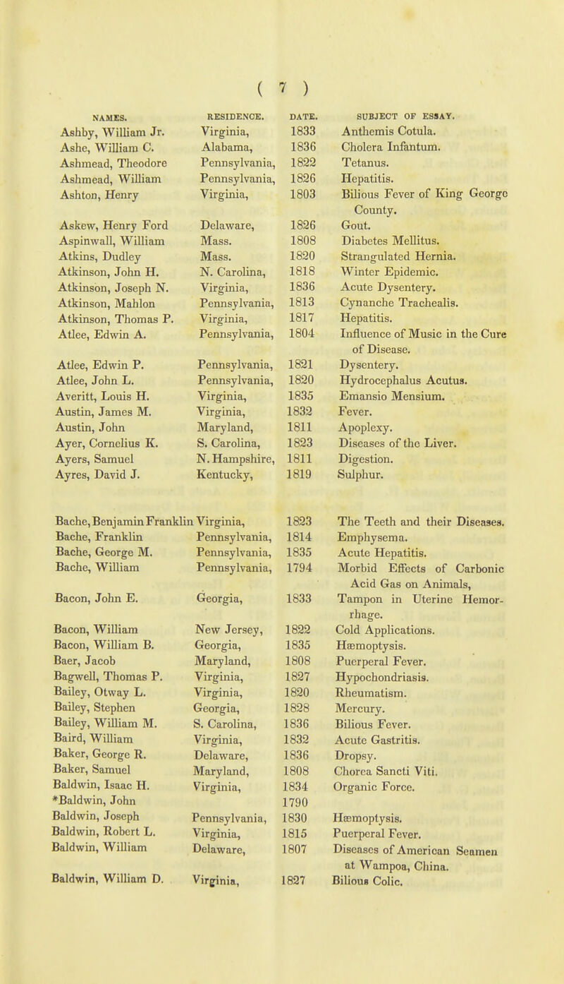 NAMES. RESIBENCE. Ashby, William Jr. Virginia, Ashe, William C. Alabama, Ashmead, Theodore Pennsylvania, Aslimead, William Pennsylvania, Ashton, Henry Virginia, Askew, Henry Ford Delaware, Aspinwall, William Mass. Atkins, Dudley Mass. Atkinson, John H. N. Carolina, Atkinson, Joseph N. Virginia, Atkinson, Mahlon Pennsylvania, Atkinson, Thomas P. Virginia, Atlee, Edwin A. Pennsylvania, Atlee, Edwin P. Pennsylvania, Atlee, John L, Pennsylvania, Averitt, Louis H. Virginia, Austin, James M. Virginia, Austin, John Maryland, Ayer, Cornelius K. S. Carolina, Ayers, Samuel N. Hampshire, Ayres, David J. Kentucky, Baehe, Benj amin Franklin Virginia, Bache, Franklin Pennsylvania, Bache, George M. Pennsylvania, Bache, William Pennsylvania, Bacon, John E. Georgia, Bacon, William New Jersey, Bacon, William B. Georgia, Baer, Jacob Maryland, Bagwell, Thomas P. Virginia, Bailey, Otway L. Virginia, Bailey, Stephen Georgia, Bailey, William M. S. Carolina, Baird, William Virginia, Baker, George R. Delaware, Baker, Samuel Maryland, Baldwin, Isaac H. Virginia, ♦Baldwin, John Baldwin, Joseph Pennsylvania, Baldwin, Robert L. Virginia, Baldwin, William Delaware, Baldwin, William D. Virginia, DATE. SUBJECT OF ESSAY. 1833 Anthemis Cotula. 1836 Cholera Infantum. 1822 Tetanus. 1826 Hepatitis. 1803 Bilious Fever of King George County. 1826 Gout. 1808 Diabetes Mellitus. 1820 Strangulated Hernia. 1818 Winter Epidemic. 1836 Acute Dysentery. 1813 Cynanche Trachealis. 1817 Hepatitis. 1804 Influence of Music in the Cure of Disease. 1821 Dysentery. 1820 Hydrocephalus Acutus. 1835 Emansio Mensium. 1832 Fever. 1811 Apoplexy. 1823 Diseases of the Liver. 1811 Digestion. 1819 Sulphur. 1823 The Teeth and their Diseases. 1814 Emphysema. 1835 Acute Hepatitis. 1794 Morbid Effects of Carbonic Acid Gas on Animals, 1833 Tampon in Uterine Hemor- rhage. 1822 Cold Applications. 1835 Haemoptysis. 1808 Puerperal Fever. 1827 Hypochondriasis. 1820 Rheumatism. 1828 Mercury. 1836 Bilious Fever. 1832 Acute Gastritis. 1836 Dropsy. 1808 Chorea Sancti Viti. 1834 Organic Force. 1790 1830 Hssmoptysis. 1815 Puerperal Fever. 1807 Diseases of American Seamen at Wampoa, China. 1827 Bilious Colic,