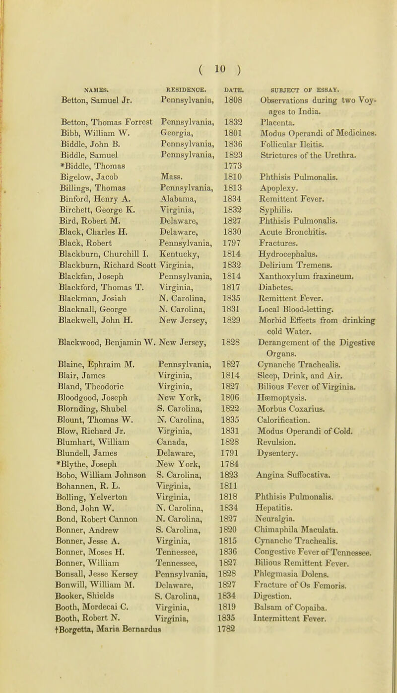 NAMES. RESIDENCE. DATE. SUBJECT OF ESSAY. Betton, Samuel Jr. Pennsylvania, 1808 Observations during two Voy- ages to India. Betton, Thomas Forrest Permsylvania, 1832 Placenta. Bibb, William W. Georgia, 1801 Modus Operandi of Medicines. Biddlc, John B. Pennsylvania, 1836 Follicular Ileitis. Biddle, Samuel Permsylvania, 1823 Strictures of the Urethra. »Biddle, Thomas 1773 Big'clow, Jacob Mass. 1810 Phthisis Pulmonalis. Billing-s, Thomas Pennsylvania, 1813 Apoplexy. Binford, Henry A. Alabama, 1834 Remittent Fever. Birchett, George K. Virginia, 1832 Syphilis. Bird, Robert M. Delaware, 1827 Phthisis Pulmonalis. Black, Charles H. Delaware, 1830 Acute Bronchitis. Black, Robert Pennsylvania, 1797 Fractures. Blackburn, Churchill I. Kentucky, 1814 Hydrocephalus. Blackburn, Richard Scott Virginia, 1832 Delirium Tremens. Blackfan, Joseph Pennsylvania, 1814 Xanthoxylum fraxineum. Blackford, Thomas T. Virginia, 1817 Diabetes. Blackman, Josiali N. Carolina, 1835 Remittent Fever. Blacknall, George N. Carolina, 1831 Local Blood-letting. Blackwell, John H. New Jersey, 1829 Morbid Effects from drinking cold Water. Blackwood, Benjamin W. New Jersey, 1828 Derangement of the Digestive Organs. Blaine, Ephraim M. Pennsylvania, 1827 CjTianche Trachealis. Blair, James Virginia, 1814 Sleep, Drink, and Air. Bland, Theodoric Virginia, 1827 Bilious Fever of Virginia. Bloodgood, Joseph New York, 1806 Haemoptysis. Blornding, Shubel S. Carolina, 1822 Morbus Coxarius. Blount, Thomas W. N. Carolina, 1835 Calorification. Blow, Richard Jr. Virginia, 1831 Modus Operandi of Cold. Blumhart, William Canada, 1828 Revulsion. Blundell, James Delaware, 1791 Dysentery. *Blythe, Joseph New York, 1784 Bobo, William Johnson S. Carolina, 1823 Angina Suifocativa. Bohannen, R. L. Virginia, 1811 « Boiling, Yelverton Virginia, 1818 Phthisis Pulmonalis. Bond, John W. N. Carolina, 1834 Hepatitis. Bond, Robert Cannon N. Carolina, 1827 Neuralgia. Bonner, Andrew S. Carolina, 1820 Chimaphila Maculata, Bormer, Jesse A. Virginia, 1815 Cynanche Trachealis. Bonner, Moses H. Tennessee, 1836 Congestive Fever of Tennessee. Bonner, William Tennessee, ItSi 1 Jduious Kemittent rever. Bonsall, Jesse Kersey Pennsylvania, 1828 Phlegmasia Dolens. Bonwill, William M. Delaware, 1827 Fracture of Os Femoris. Booker, Shields S. Carolina, 1834 Digestion. Booth, Mordecai C. Virginia, 1819 Balsam of Copaiba. Booth, Robert N. Virginia, 1835 Intermittent Fever. tBorgetta, Maria Bernardus 1782