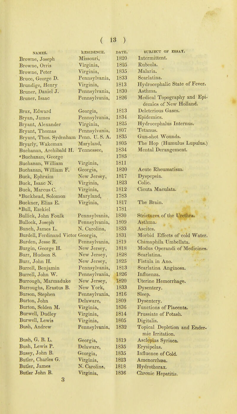 NAMES. hESIDENCE. DATE. Browne, Joseph Missouri, Browne, Orris Virginia, 1825 Browne, Peter Virginia, 1835 Bruce, George D. Pennsylvania, 1833 jjrunaige, xienry Virginia, 1813 X>rU116r^ X/alllcl 0 * Pennsylvania, 1830 JBriincr, Isaac Pennsylvania, 1826 JBrux, iiidward Georgia, 1813 Bryan, James Pennsylvania, 1834 Jsryant, Alexander Virginia, 1825 Jiryant, 1 nomas Pennsylvania, 1807 JbJryant, IJios. oyaennoin Penn. U. S. A. 1835 Bryarly, Wakeman Maryland, 1805 Buchanan, Archibald H. Tennessee, 1834 *Buchaj3an, George 1785 Buchanan, William Virginia, 1811 Buchanan, William F. Georgia, 1820 Buck, Ephraim New Jersey, 1817 xSucK, Isaac iN. Virginia, 1823 Buckj Marcus C Virginia, 1812 *i>ucKneaa, feoloraon Maryland, 1783 rfuclmer, Julias hj. Virginia, 1817 1781 jduuick, j onn r ouik Pennsylvania, 1830 xiuUocK, Joseph Pennsylvania, 1809 Bunch, James L. N. Carolina, 1833 Burdell, Ferdinand Victor Georgia, 1831 Burden, Jesse R. Pennsylvania, 1819 Burg^in, George H. New Jersey, 1818 JDurr, xiuQson o. New Jersey, 1828 X)iirr, J onn it. New Jersey, 1825 Burrell, Benjamin Permsylvania, 1813 Durrcn, jonn vv. Pennsylvania, 1826 Hcn i*!/**!! rrr\ (Via m o /in t o New Jersey, 1820 xiurrouffns, iijrasius jd. i> ew I orK, 1 QQQ iooa Burson, Stephen Pennsylvania, 1816 Burton, John Delaware, 1809 Virginia, 1836 xjurweu, jjualey Virginia, 1814 RnTW7pl 1 T .otTTi a Virginia, 1805 x)usn, Andrew Pennsylvania, 1832 Bush, G. B. L. Georgia, 1819 Bush, Lewis P. Delaware, 1835 Bussy, John B. Georgia, 1835 Butler, Charles G. Virginia, 1823 Butler, James N. Carolina, 1818 Butler John B. Virginia, 1836 3 SUBJECT OF ESSAt. Intermittent. Rubeola. Malaria. Scarlatina. Hydrocephalic State of Fever. Asthma. Medical Topography and Epi- demics of New Holland. Deleterious Gases. Epidemics. Hydrocephalus Internus.- Tetanus. Gun-shot Wounds. The Hop (Humulus Lupulus.) Mental Derangement. Acute Rheumatism; Dyspepsia. Colic. Cicuta Maculata. The Brain. Strictures of the Urethra, Asthma. Ascites. Morbid Effects of cold Water. Chimaphila Urabellata. Modus Operandi of Medicines. Scarlatina. Fistula in Ano. Scarlatina Anginosa. Influenza. Uterine Hemorrhage. Dysentery. Sleep. Dysentery. Functions of Placenta. Prussiate of Potash. Digitalis. Topical Depletion and Ender.> mic Irritation. Asclepias Syriacai Erysipelas. Influence of Cold. Amenorrhoea. Hydrothorax. ChroTiic Hepatitis.