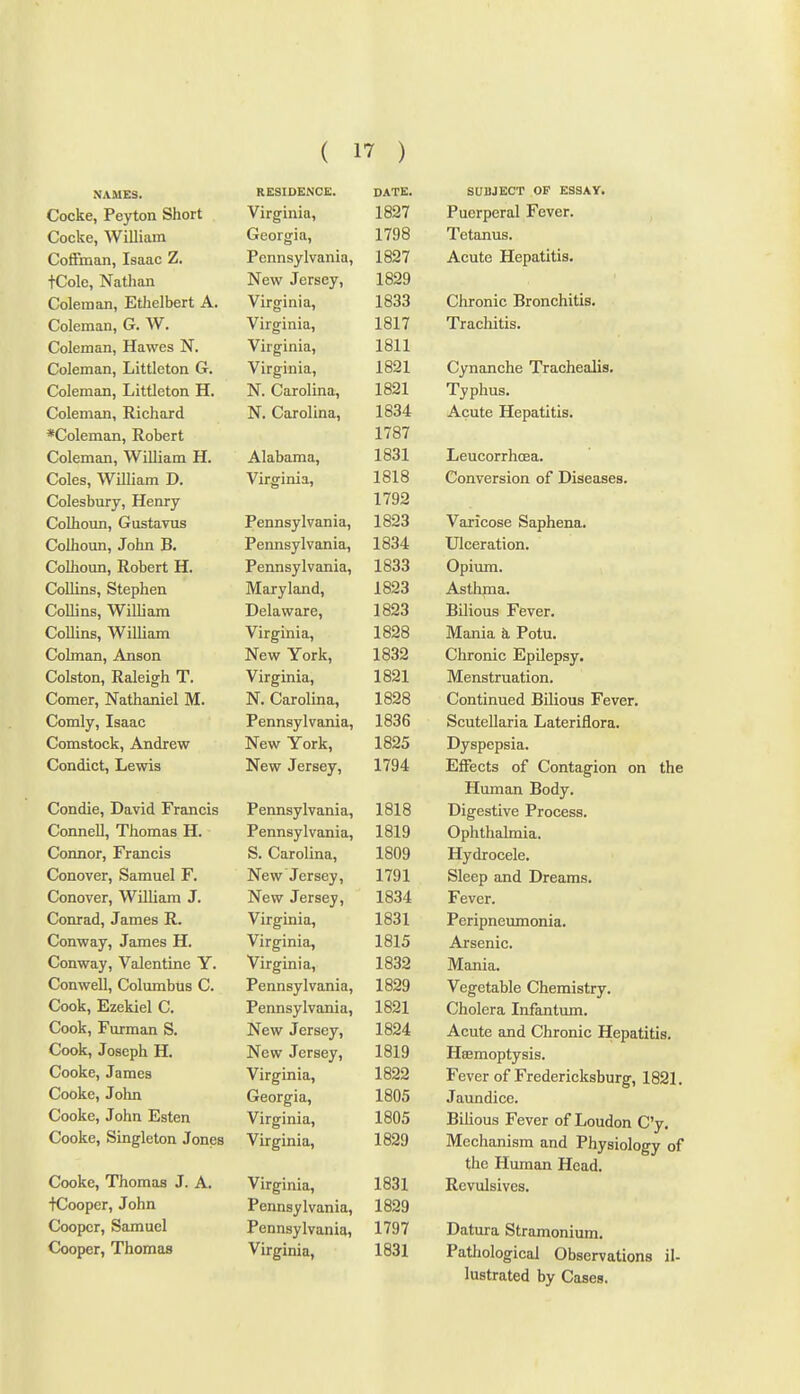 NAMES. Cocke, Peyton Short Cocke, William Coffman, Isaac Z. tCole, Nathan Coleman, Etlielbert A. Coleman, G. W. Coleman, Hawes N. Coleman, Littleton G. Coleman, Littleton H. Coleman, Richard *Coleman, Eobert Coleman, WiUiam H. Coles, William D. Colesbury, Henry Colhomi, Gustavus Colhoun, John B. Colhoun, Robert H. Collins, Stephen CoUins, William Collins, William Cohnan, Anson Colston, Raleigh T. Comer, Nathaniel M. Comly, Isaac Comstock, Andrew Condict, Lewis Condie, David Francis ConneU, Thomas H. Connor, Francis Conover, Samuel F. Conover, William J. Conrad, James R. Conway, James H. Conway, Valentine Y. Conwell, Columbus C. Cook, Ezekiel C. Cook, Furman S. Cook, Joseph H. Cooke, James Cooke, John Cooke, John Esten Cooke, Singleton Jones Cooke, Thomas J. A. tCooper, John Cooper, Samuel Cooper, Thomas RESIDENCE. DATE. Virginia, 1827 Greorgio-j 1798 Pennsylvania, 1827 New Jersey, 1829 Virginia, 1833 V 1 riTi n 1 n 1817 Virginia, 1811 Virginia, 1821 N. Carolina, 1821 N. Carolina, 1834 1787 Alabama, 1831 VJ rcrmn 1818 1792 Pennsylvania, 1823 Pennsylvania, 1834 Pennsylvania, 1833 Maryland, 1823 Delaware, 1823 Virginia, 1828 New York, 1832 Virginia, 1821 N. Carolina, 1828 Pennsylvania, 1836 New York, 1825 New Jersey, 1794 Pennsylvania, 1818 Pennsvlvania 1819 S. Carolina, 1809 New Jersey. 1791 New Jersey, 1834 Virginia, 1831 Virginia, 1815 Virginia, 1832 Pennsylvania, 1829 Pennsylvania, 1821 New Jersey, 1824 New Jersey, 1819 Virginia, 1822 Georgia, 1805 Virginia, 1805 Virginia, 1829 Virginia, 1831 Pennsylvania, 1829 Pennsylvania, 1797 Virginia, 1831 SUBJECT OP ESSAY. Puerperal Fever. , Tetanus. Acute Hepatitis. Chronic Bronchitis. Trachitis. Cynanche Trachealis, Typhus. Acute Hepatitis. Leucorrhoea. Conversion of Diseases. Varicose Saphena. Ulceration. Opium. Astlima. Bilious Fever. Mania h Potu. Chronic Epilepsy. Menstruation. Continued BUious Fever. Scutellaria Lateriflora. Dyspepsia. Effects of Contagion on the Human Body. Digestive Process. Ophthalmia. Hydrocele. Sleep and Dreams. Fever. Peripneumonia. Arsenic. Mania. Vegetable Chemistry. Cholera Infantum. Acute and Chronic Hepatitis. Heemoptysis. Fever of Fredericksburg, 1821. Jaundice. Bilious Fever of Loudon C'y. Mechanism and Physiology of the Human Head. Revulsives. Datura Stramonium. Patliological Observations il- lustrated by Cases.