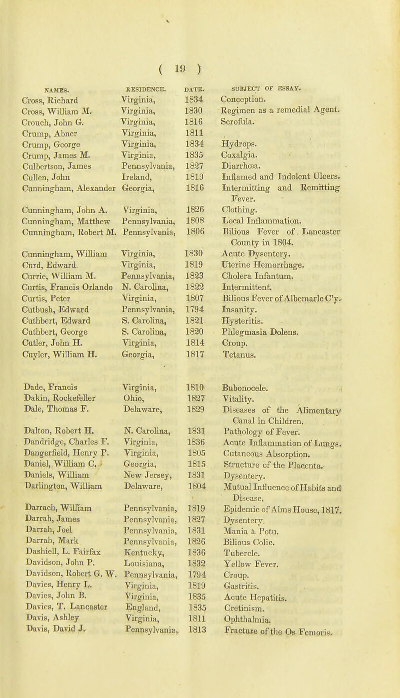 V ( 19 ) NAMKS. RESIDENCE. DATE. Cross, Richard Virginia, 1834 Cross, William M. Virginia, 1830 Crouch, John G. Virginia, 1816 Crump, Abner Virginia, 1811 Criunp, George Virginia, ■1 no A 1834 Crump, James M. Virginia, 1835 Culbertson, James Pennsylvania, 1827 Cullen, John Ireland, 1819 Cunningham, Alexander Georgia, 1816 Cunningham, John A. Virginia, 1826 Cvmningham, Matthew Pennsylvania, 1808 Cunningham, Robert M. Pennsylvania, 1806 Cunningham, William XT' ' * Virginia, Curd, Edward Virginia, 1819 Currie, William M. Pennsylvania, 1823 Curtis, rrancis Orlando JN. Carolina, 1822 Curtis, Peter Virginia, 1807 Cutbush, Edward Pennsylvania, 1794 Cuthbert, Edward S. Carolina, 1821 Cuthbert, George S. Carolina, 1820 Cutler, John H. Virginia, 1814 Cuyler, William H. Georgia, 1817 Dade, Francis Virginia, 1810 Dakin, Rockefeller Ohio, 1827 Dale, Thomas F. Delaware, 1829 Dalton, Robert H. N. Carolina, 1831 Dandridge, Charles t, Virginia, 1836 Dangerneld, Henry Jr. Virginia, 1805 Daniel, , William C, Georgia, 1815 Daniels, William New Jersey, 1831 Darlington, William Delaware, 1804 Darrach, Wilfiam Pennsylvania, ' 1819 Darrah, James Pennsylvania, 1827 Darrah, Joel Pennsylvania, 1831 Darrah, Mark Pennsylvania, 1826 ijasnieii, Li, r airiax Kentucky, 1836 Davidson, John P. Louisiana, 1832 Davidson, Robert G. W. Pennsylvania, 1794 Davies, Henry L. Virginia, 1819 Davies, John B. Virginia, 1835 Davies, T. Lancaster England, 1835 Davis, Ashley Virginia, 1811 Davis, David Pennsylvania,, 1813 SUBJECT OF ESSAV. Conception. Regimen as a remedial Agent. Scrofula. Hydrops. Coxalgia. Diarrhffla. Inflamed and Indolent Ulcers, Intermitting and Remitting Fever. Clothing. Local Inflammation. Bilious Fever of, Lancaster County in 1804. Acute Dysentery. Uterine Hemorrhage. Cholera Infantum. Intermittent. Bilious Fever of Albemarle C'y.- Insanity. Hysteritis. Plilegmasia Dolens. Croup. Tetanus. Bubonocele. •: Vitality. Diseases of the Alimentary Canal in Children. Pathology of Fever. Acute Inflammation of Lungs. Cutaneous Absorption. Structure of the Placenta.- Dysentery. Mutual Influence of Habits and Disease. Epidemic of Alms House, 1817. Dysentery. Mania k Potu. Bilious Colic. Tubercle. Yellow Fever. Croup. Gastritis. Acute Hepatitis. Cretinism. Ophthalmia. Fracture of the Os Fern oris.