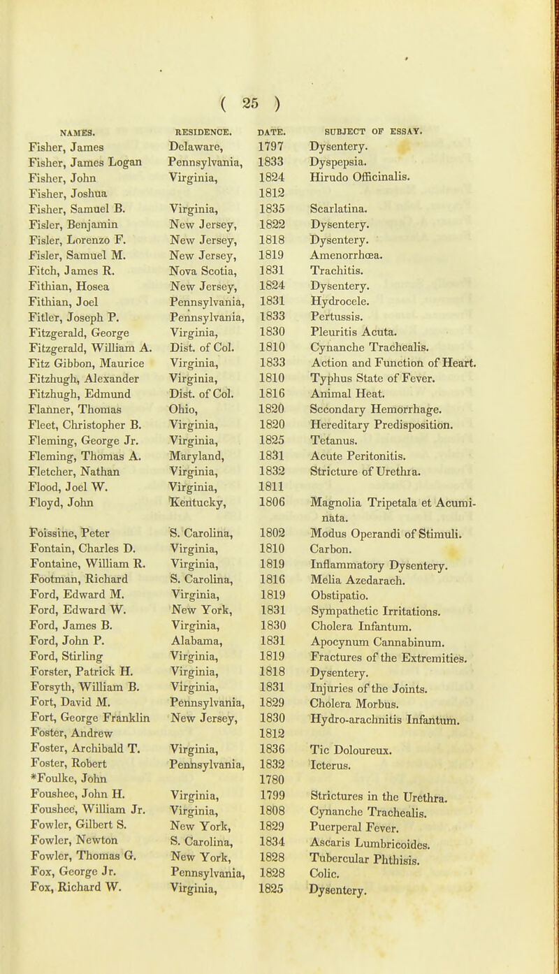 NAMES. Fisher, James Fisher, James Logan Fisher, John Fisher, Joshua Fisher, Samuel B. Fisler, Benjamin Fisler, Lorenzo F. Fisler, Samuel M. Fitch, James R. Fithian, Hosea Fithian, Joel Fitler, Joseph P. Fitzgerald, George Fitzgerald, William A. Fitz Gibbon, Maurice Fitzhugh, Alexander Fitzhugh, Edmund Flanner, Thomas Fleet, Christopher B. Fleming, George Jr. Fleming, Thomas A. Fletcher, Nathan Flood, Joel W. Floyd, John Folssine, Peter Fontain, Charles D. Fontaine, William R. Footman, Richard Ford, Edward M. Ford, Edward W. Ford, James B. Ford, John P. Ford, Stirling Forster, Patrick H. Forsyth, William B. Fort, David M. Fort, George Franklin Foster, Andrew Foster, Archibald T. Foster, Robert *Foulke, John Foushee, John H. Foushee, William Jr. Fowler, Gilbert S. Fowler, Newton Fowler, Thomas G. Fox, George Jr. Fox, Richard W. RESIDENCE. DATE. Delaware, 1797 Pennsylvania, 1833 Virginia, 1824 1812 Virginia, 1835 New Jersey, 1822 New Jersey, 1818 New Jersey, 1819 Nova Scotia, 1831 New Jersey, 1824 Pennsylvania, 1831 Pennsylvania, 1833 Virginia, 1830 Dist. of Col. 1810 Virginia, 1833 Virginia, 1810 Dist. of Col. 1816 Ohio, 1820 Virginia, 1820 Virginia, 1825 Maryland, 1831 Virginia, 1832 Virginia, 1811 Kentucky, 1806 S. Carolina, 1802 Virginia, 1810 Virginia, 1819 S. Carolina, 1816 Virginia, 1819 New York, 1831 Virginia, 1830 Alabama, 1831 Virginia, 1819 Virginia, 1818 Virginia, 1831 Pennsylvania, 1829 New Jersey, 1830 1812 Virginia, 1836 Penhsylvania, 1832 1780 Virginia, 1799 Virginia, 1808 New York, 1829 S. Carolina, 1834 New York, 1828 Pennsylvania, 1828 SUBJECT OF ESSAT. Dysentery. Dyspepsia. Hirudo Officinalis. Scarlatina. Dysentery. Dysentery. Amenorrhoea. Trachitis. Dysentery. Hydrocele. Pertussis. Pleuritis Acuta. Cynanche Trachealis. Action and Function of Heart. Typhus State of Fever. Animal Heat. Secondary Hemorrhage. Hereditary Predisposition. Tetanus. Acute Peritonitis. Stricture of Urethra. Magnolia Tripetala et Acumi- nata. Modus Operandi of Stimuli. Carbon. Inflammatory Dysentery. MeUa Azedarach. Obstipatio. Sympathetic Irritations. Cholera Infantum. Apocynum Cannabinum. Fractures of the Extremities. Dysentery. Injuries of the Joints. Cholera Morbus. Hydro-arachnitis Infantimi. Tic Doloureux. Icterus. Strictures in the Urethra. Cynanche Trachealis. Puerperal Fever. Ascaris Lmnbricoides. Tubercular Phthisis. Colic.