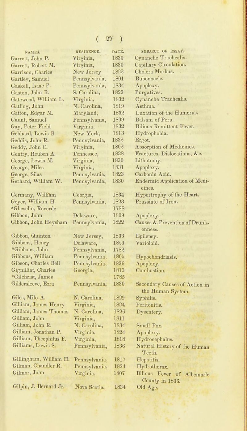 RESIDENCE. DATE. Garrett, John P. Virginia, 1830 Garrett, Robert M. Virginia, 1830 Garrison, Charles New Jersey 1822 Gartley, Samuel Pennsylvania, 1801 Gaskell, Isaac P. Pennsylvania, 1834 Gaston, John B. S. Carolina, 1823 Gatewood, William L. Virginia, 1832 Gatling, John N. Carolina, 1819 Gatton, Edgar M. Maryland, 1832 Gaimt, Samuel Pennsvlvania, 1809 Gay, Peter Field Virffinia, 1832 Gebhard, Lewis B. New York, 1813 Geddis, John R. Pennsylvania, 1832 Geddy, John C. Virginia, 1802 Gentry, Reuben A. Tennessee, 1828 Georffe, Lewis M. Virginia, 1830 George, MUes Virffinia, 1831 George, Silas Pennsylvania, 1823 Gerhard, William W. Pennsylvania, 1830 Germany, Willikm Georgia, 1834 Geyer, William H. Pennsylvania, 1823 *Gheselin, Reverde 1788 Gibbon, John Delaware, 1809 Gibbon, John Heysham Pennsylvania, 1822 Gibbon, Quinton New Jersey, 1833 Gibbons, Henry Delaware, 1829 *Gibbons, John Pennsylvania, 1782 Gibbons, William Pennsylvania, 1805 Gibson, Charles Bell Pennsylvania, 1836 GigniUiat, Charles Georgia, 1813 *Gilchrist, James 1785 GUdersleeve, Ezra Pennsylvania, 1830 Giles, Mile A. N. Carolina, 1829 Gilliam, James Henry Virginia, 1824 Gilliam, James Thomas N. Carolina, 1826 Gilliam, John Virginia, 1811 GUliam, John R. N. Carolina, 1834 Gilliam, Jonathan P. Virginia, 1824 Gilliam, Theophilus F. Virginia, 1818 Gilliams, Lewis S. Pennsylvania, 1836 Gillingham, William H. Pennsylvania, 1817 Oilman, Chandler R. Pennsylvania, 1824 Gilraor, John Virginia, 1807 Gilpin, J. Bernard Jr. Nova Scotia, 1834 SUBJECT OF ESSAV. Cynanche Trachealis, Capillary Circulation, Cholera Morbus. Bubonocele. Apoplexy. Purgatives. Cynanche Trachealis. Asthma. Luxation of the Humerus. Balsam of Peru. Bilious Remittent Fever. Hydrophobia. Ergot. Absorption of Medicines. Fractures, Dislocations, &c. Lithotomy. Apoplexy. Carbonic Acid. Endermic Application of Medi- cines. Hypertrophy of the Heart. Prussiate of Iron, Apoplexy. Causes & Prevention of Drunk- enness. Epilepsy. Varioloid. Hypochondriasis. Apoplexy. Combustion. Secondary Causes of Action in the Human System. Syphilis. Peritonitis. Dysentery. Small Pox. Apoplexy. Hydrocephalus. Natural History of the Human Teeth. Hepatitis. Hydrothorax. Bilious Fever of Albemarle County in 1806. Old Age.