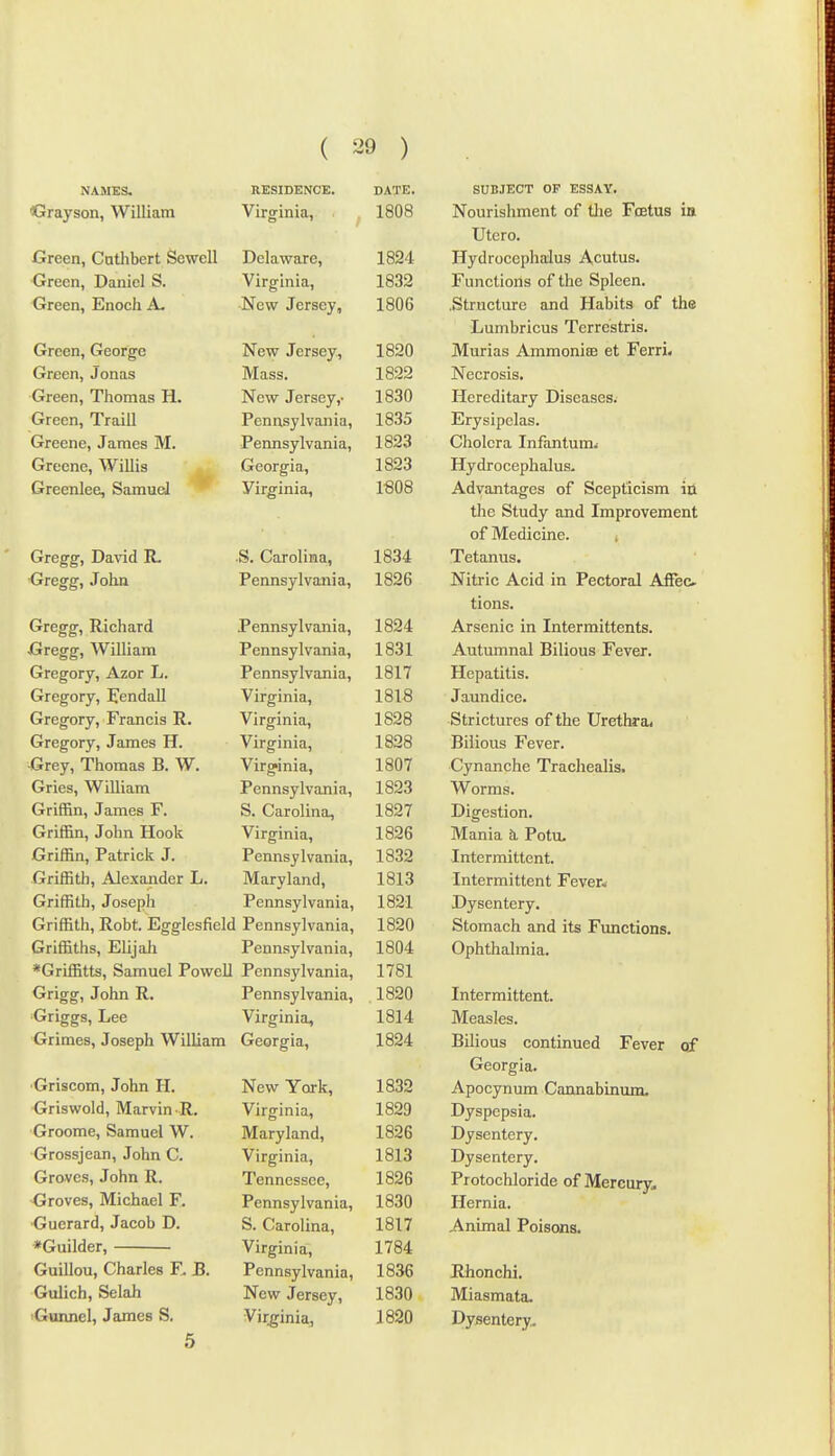 NAMES. RESIDENCE. DATE. Clrayson, William Virginia, 1808 Green, Catlibert Sewell Delaware, 1824 Green, Daniel S. Virginia, 1832 Green, Enoch A. ■New Jersey, 1806 Green, George New Jersey, 1820 Green, Jonas Mass. 1822 Green, Thomas H. New Jersey,- 1830 J. ciiiin y IV (Lii 1835 Greene, James M. Pennsylvania, 1823 Greene, Willis Georgia, 1823 Greenlee, Samud Virginia, 1808 Gregg', David IL •S. Carolina, 1834 Gregg, John Pennsylvania, 1826 Gregg, Richard Pennsylvania, 1824 Gregg, William Pennsylvania, 1831 Gregory, Azor L. Pennsylvania, 1817 Gregory, E'endall Virginia, 1818 Gregory, Francis R. Virginia, 1828 Gregory, James H. Virginia, 1828 Grey, Thomas B. W. Virginia, 1807 Gries, William Pennsylvania, 1823 Griffin, James F. S. Carolina, 1827 Griffin, John Hook Virginia, 1826 Griffin, Patrick J. Pennsylvania, 1832 Griffith, Alexander L. Maryland, 1813 Griffith, Joseph Pennsylvania, 1821 Griffith, Robt. Egglesfield Pennsylvania, 1820 Griffiths, Elijah Pennsylvania, 1804 *Griffitts, Samuel Powell Pennsylvania, 1781 Grigg, John R. Pennsylvania, 1820 Griggs, Lee Virginia, 1814 Grimes, Joseph William Georgia, 1824 Griscom, John H. New York, 1832 Griswold, Marvin R. Virginia, 1829 Groome, Samuel W. Maryland, 1826 Grossjean, John C. Virginia, 1813 Groves, John R. Tennessee, 1826 Groves, Michael F. Pennsylvania, 1830 Guerard, Jacob D. S. Carolina, 1817 *Guilder, Virginia, 1784 Guillou, Charles F. B. Pennsylvania, 1836 Gulich, Selah New Jersey, 1830 Guimel, James S. Virginia, 1820 6 SUBJECT OF ESSAY. Nourishment of tlie Foetus in Utero. Hydrocephalus Acutus. Functions of the Spleen. .Structure and Habits of the Lumbricus Terrestris. Murias Ammonice et Ferri< Necrosis. Hereditary Diseases. Erysipelas. Cholera Infantum^ Hydrocephalus. Advantages of Scepticism in the Study and Improvement of Medicine. i Tetanus. Nitric Acid in Pectoral Affec tions. Arsenic in Intermittents. Autumnal Bilious Fever. Hepatitis. Jaundice. Strictures of the Urethra. Bilious Fever. Cynanche Trachealis. Worms. Digestion. Mania k Potu. Intermittent. Intermittent Fever^ Dysentery. Stomach and its Functions. Ophthalmia. Intermittent. Measles. Bilious continued Fever csf Georgia. Apocynum Cannabinum. Dyspepsia. Dysentery. Dysentery. Protoehloride of Mercury. Hernia. Animal Poisons. Rhonchi. Miasmata. Dysentery.