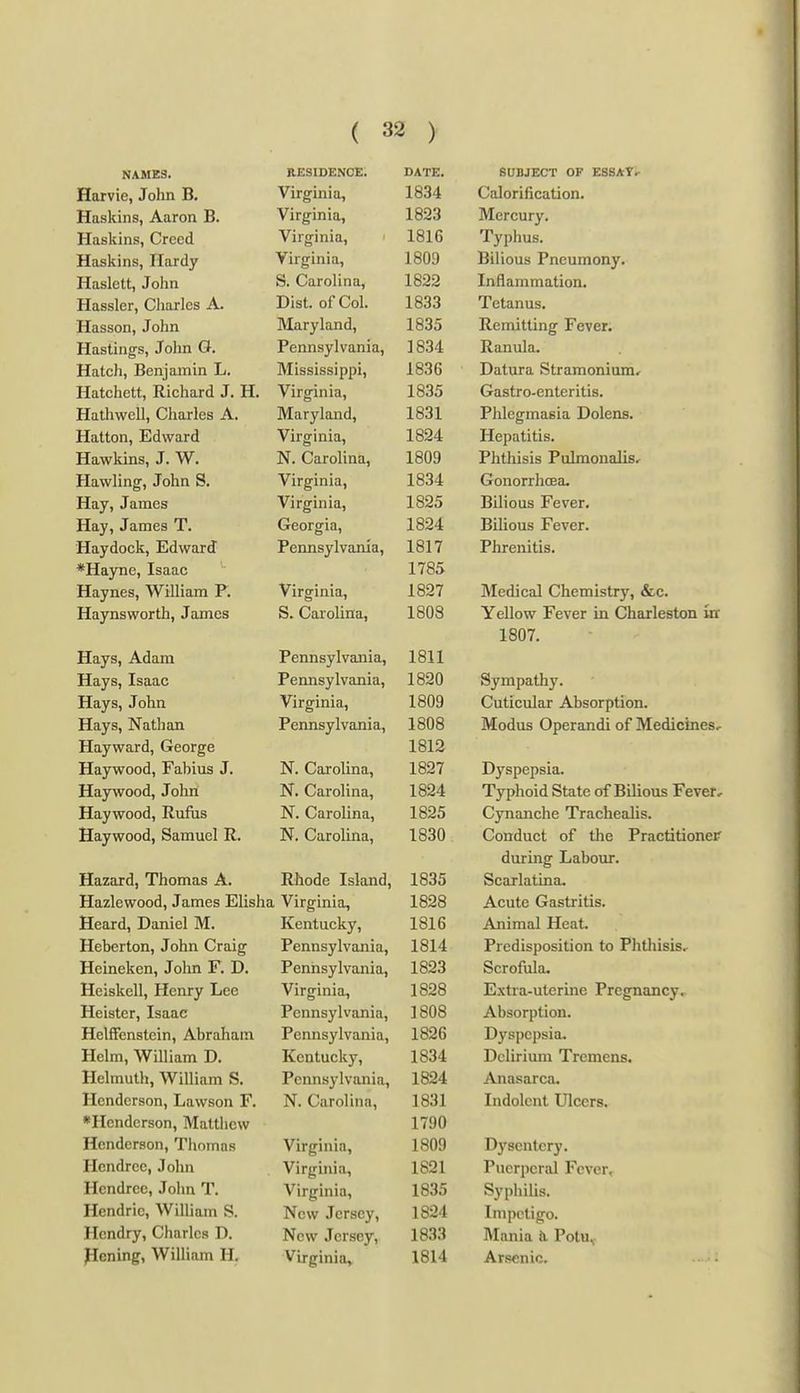 NAMES. DATE. Harvie, Jolm B. T 11 g lllltl. 1834 V^illUl lllLruLiUll* jXuSKins, Adrou x>* Virtrinin 1823 ±tM.\jl V> LX1 y ( MtiBkins, Creed T 11 ^ llllCl, 1816 V I'liuft. jxaSKins, JXtiruy Virginia, 1809 Bilious Pnoiimonv. Hnslctt) John fi Cnrnlinn 1822 1 n n n m m n 11 nn XJlllUlll lllLLLlVJlla jiassier, oiiaries Dist of Col 1833 T^pf nniiQ X \j lfU.ll U3* Maryland, 1835 Rpmitiinc l^f*vpi» 'Hnctincr<5 -Tnlin Gr. Pennsylvania, 1834 I^anula. TTnfi^li Tlpnintnin Ti J.VX ii3i310>31l'IJl, 1836 l)nf nra Strnmoni ntin - Hatchett, Richard J. H. Virg'inia, 1835 Gastro-enteritis. Hathwell, Charles A. Maryland, 1831 PJilcgmasia Dolens. TTaftnn T^jHward Virginia, 1824 Hepatitis, rTn iiT'lr i rt a T ^Af XXU.Wivllla^ Ot TT • 1809 PhfliJciG PnlrnonnliR-. X IILIIISIO X XjLA 111 Vi-im APfr T 11 1111(1, 1834 IrnTinrrnrpa VJI UllUl i. llUCu.* TTnv TntTiPQ Virginia 1825 Bilious Fever. TTav JamRs T. Grcorgia, 1824 Bilious Fever. 'TTnvdnrk Edward Pennsylvania, 1817 Phrenitis, *Hayne, Isaac 1785 Haynes, AVilliam P. Virginia, 1827 Medical Chemistry, &.c. Haynsworth, James S. Carolina, 1808 Yellow Fever in Charleston ur 1807. Hays, Adam P enn sy 1 vania, 1811 Hays, Isaac Pennsylvania, 1820 S'pTTinatliv Kj y 111 ijuui y • Hays, John Virginia, 1809 Cuticular Absorption, J,XCt V 9, i.1 uLllU^ rPTiTi tjvl va ni n X v^ims y 1V uJiiiL, 1808 XTXUUUO v./UdCLllUi \jL ITxCUxl^UiCB^ Hayward, George 1812 Haywood, Fabius J. N. Carolina, 1827 TlTTcriprvQi n J-/y DlJCIioltZ.. HayTVOod, John N. Carolina, 1824 'Pvnhnifl Stjitp n'f T^ilions Fpvpf- X y I^IIUIU, VJliO. LKj \Jl XJlXlvf LLo X V \jk ^ Haywood, Rufiis N. Carolina, IRS! 9,Tm 1 Y\r»na ' 1 'i*niimlie v^y lltUlK'llC x 1 ilUilCLLlla* Haywood, Samuel R. N. Carolina, 1830 Conduft of* thp PrarfitioneiT X_^V./Xl\.l L \J± l<llu X 1 Clv^ IaI blUl l^Ar HnnnoT Tjalinnr U Ul lllfl XJCIL/V^UX . Hazard, Thomas A. Rhode Island, 1835 ^pji t1 nf inn Hazlcwood, James Elisha Virginia, 1828 Xxi/ULC Vji tlOLl 1U13* Heard, Daniel M. Kentucky, xux u Aniinnl TTpnt XXilllllUJL XXLiUl-* Heberton, John Craig Pennsylvania, XOX*x Prpflicnrtcifif»Ti tn PlitniRiQ JL I CUlS UUoi tlUli LU X llUllDl.Sr Heineken, Jolin F. D. Pennsylvania, XOfOtj SpT*rtTii 1 n Heiskell, Henry Lee Virginia, 1828 HjXtra-uterine Pregnancy. Heister, Isaac Pennsylvania, 1808 Absorption, Helffenstein, Abraham Pennsylvania, 1826 Dyspepsia. Helm, William D. Kentucky, 1834 Delirium Tremens. Helmulh, William S. Pennsylvania, 1824 Anasarca. Henderson, Lawson F. N. Carolina, 1831 Indolent Ulcers. •Henderson, Matthew 1790 Henderson, Thomns Virginia, 1809 Dysentery. Hcndrce, John Virginia, 1821 Puerperal Fever, Hcndrce, John T. Virginia, 1835 Syphilis. Hendric, William S. New Jersey, 1824 Impetigo. Hendry, Charles D. New Jersey, 1833 Mania Potu^